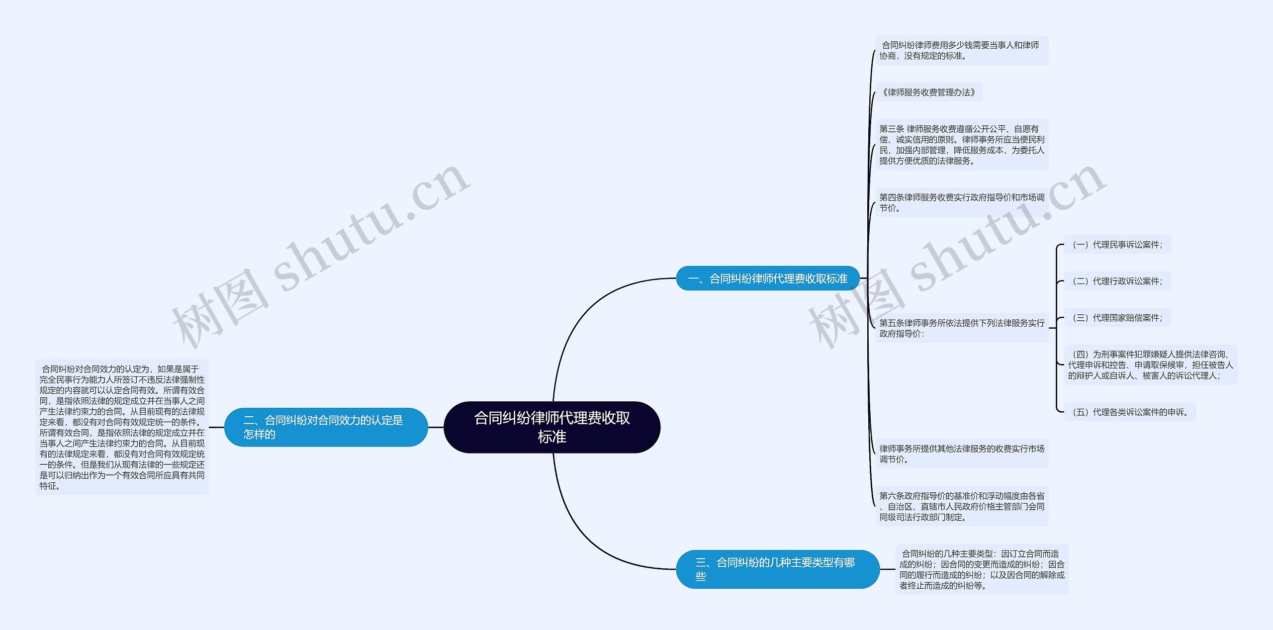 合同纠纷律师代理费收取标准