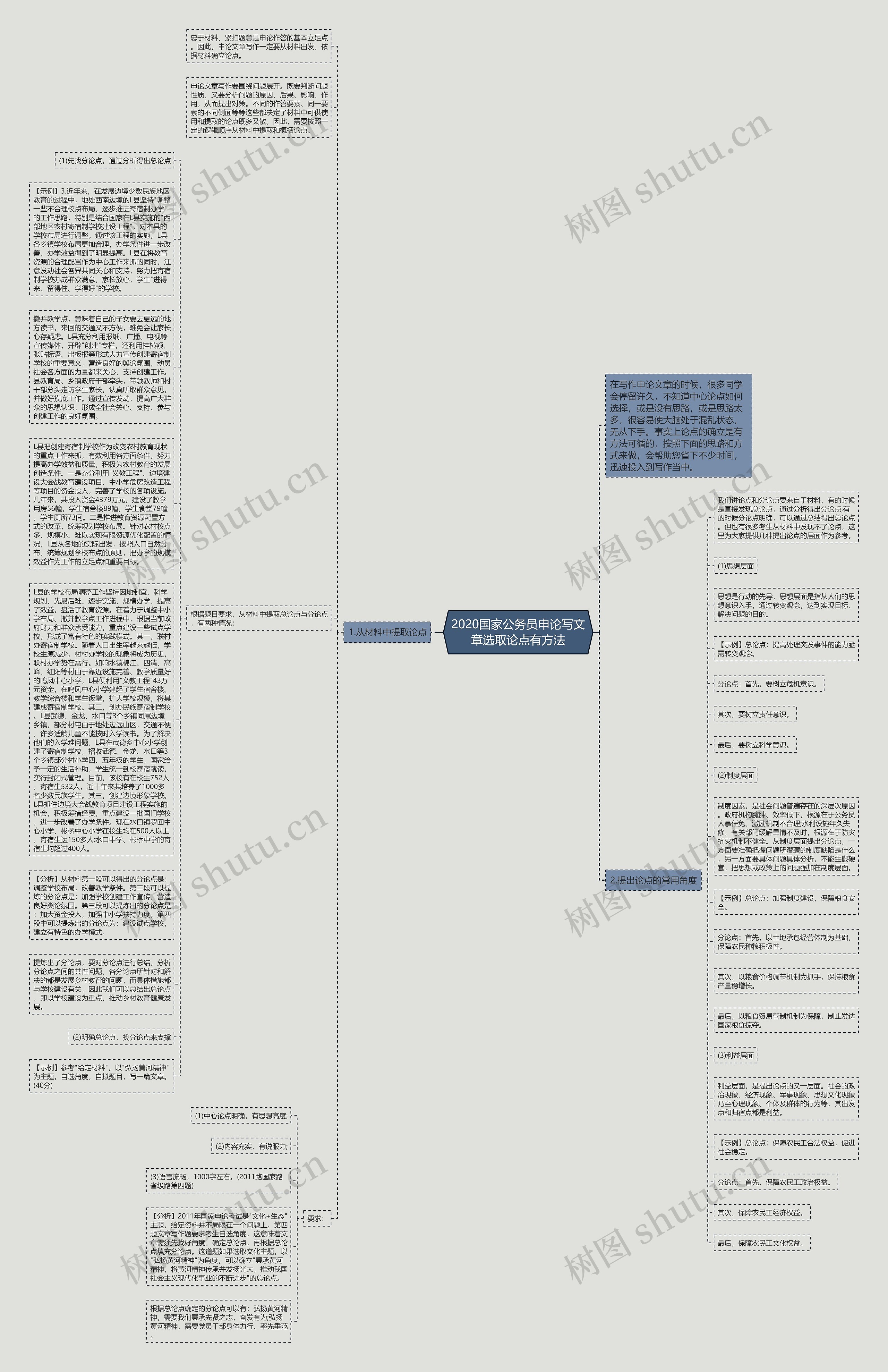 2020国家公务员申论写文章选取论点有方法