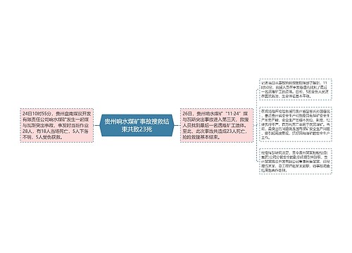 贵州响水煤矿事故搜救结束共致23死