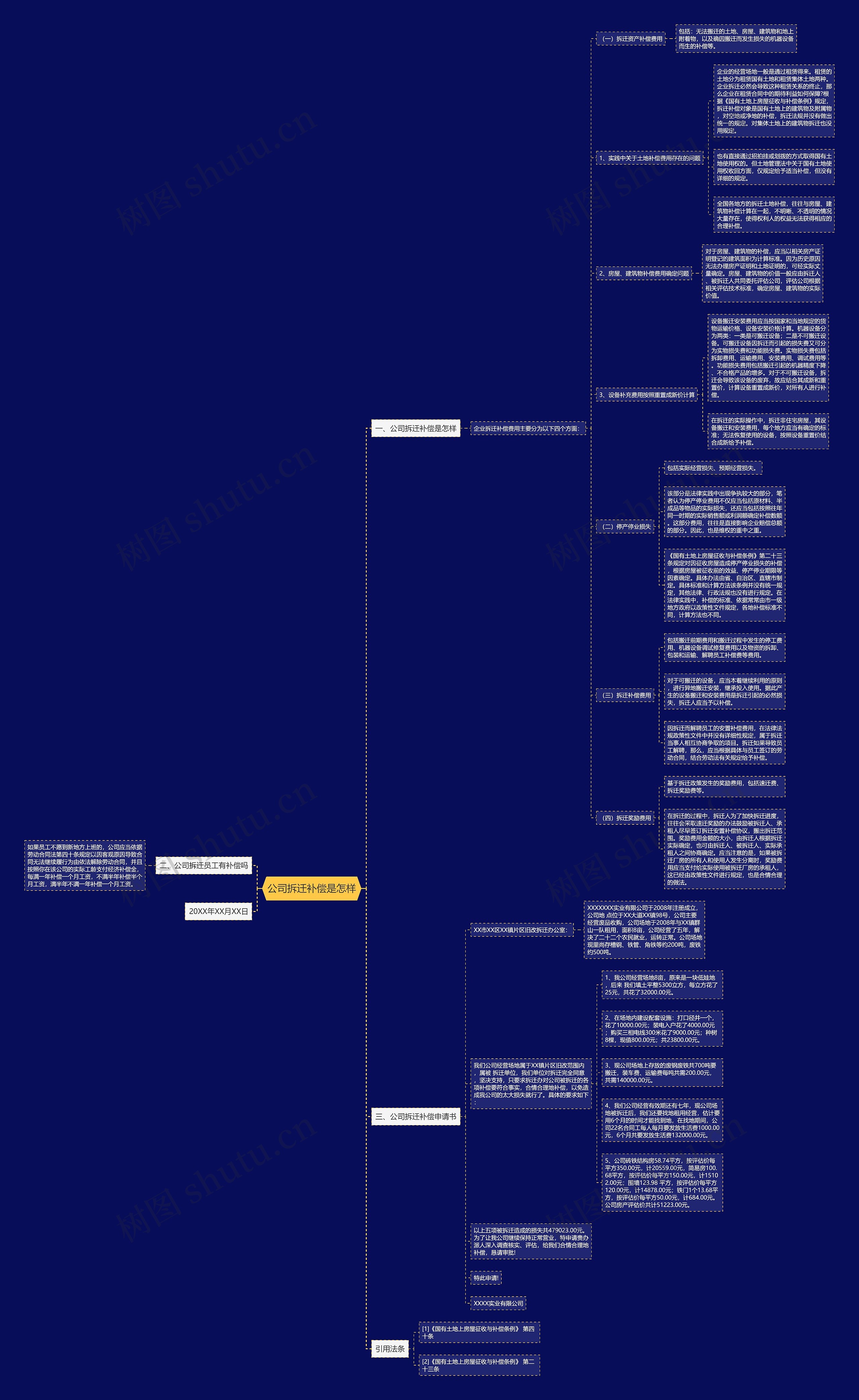 公司拆迁补偿是怎样思维导图