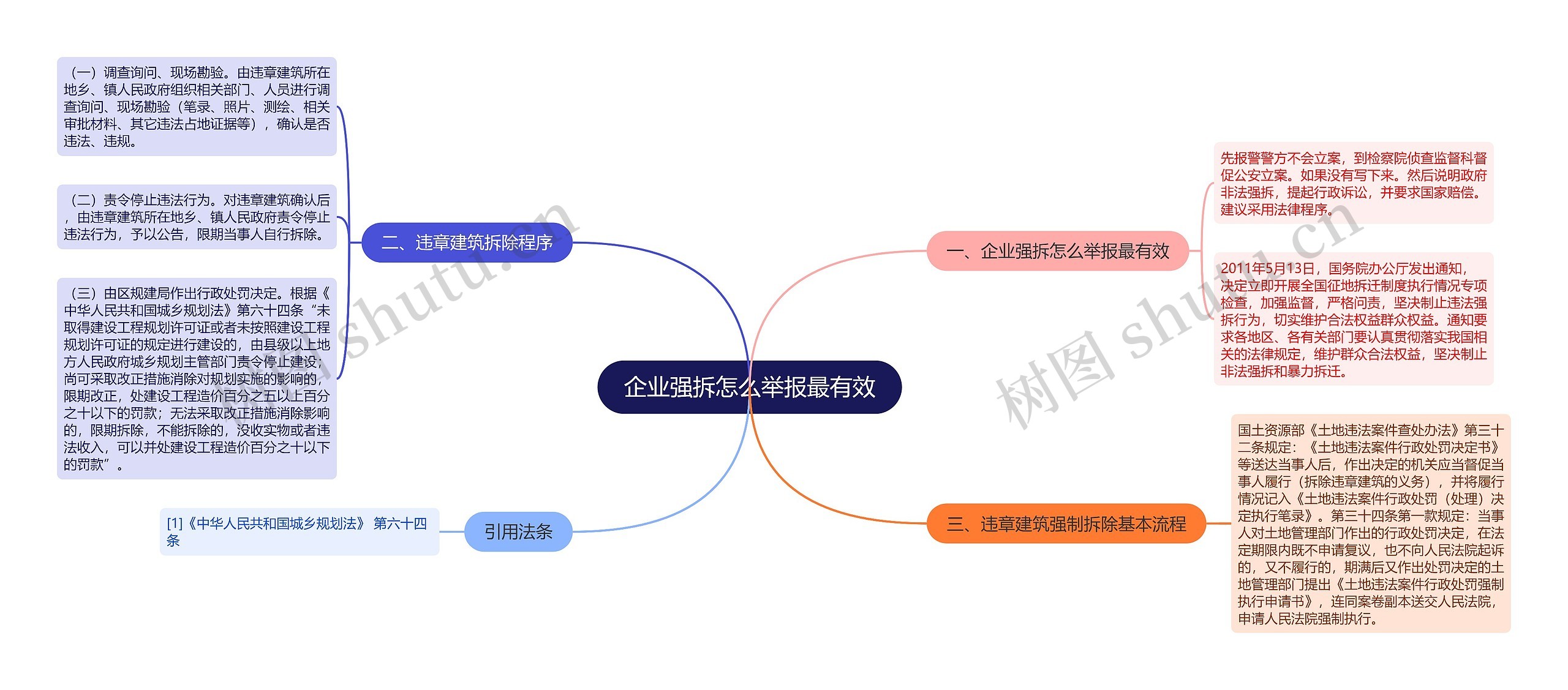 企业强拆怎么举报最有效思维导图