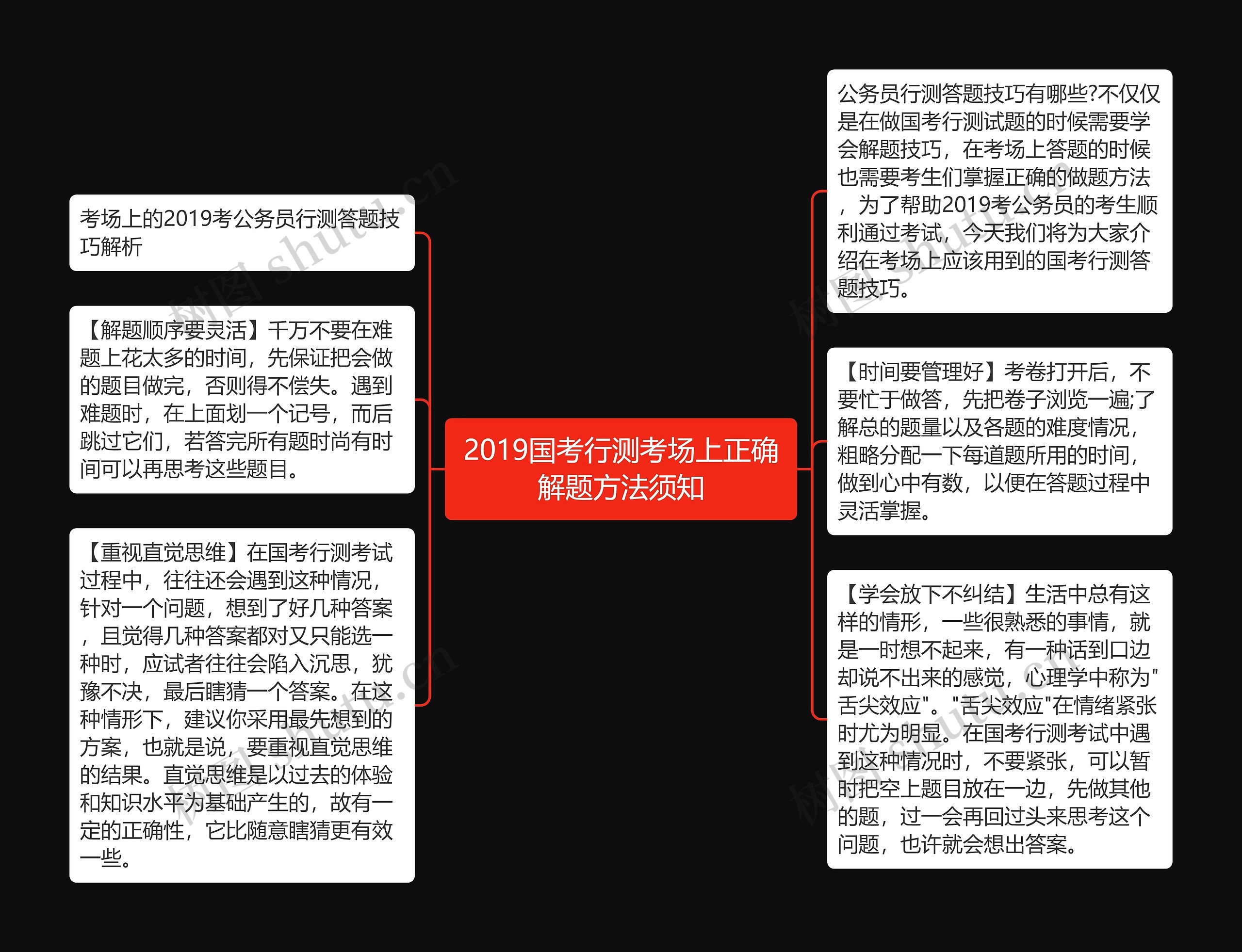 2019国考行测考场上正确解题方法须知思维导图