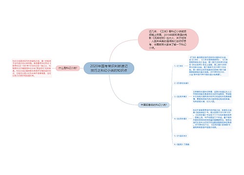 2020年国考常识判断速记技巧之科幻小说的知识点