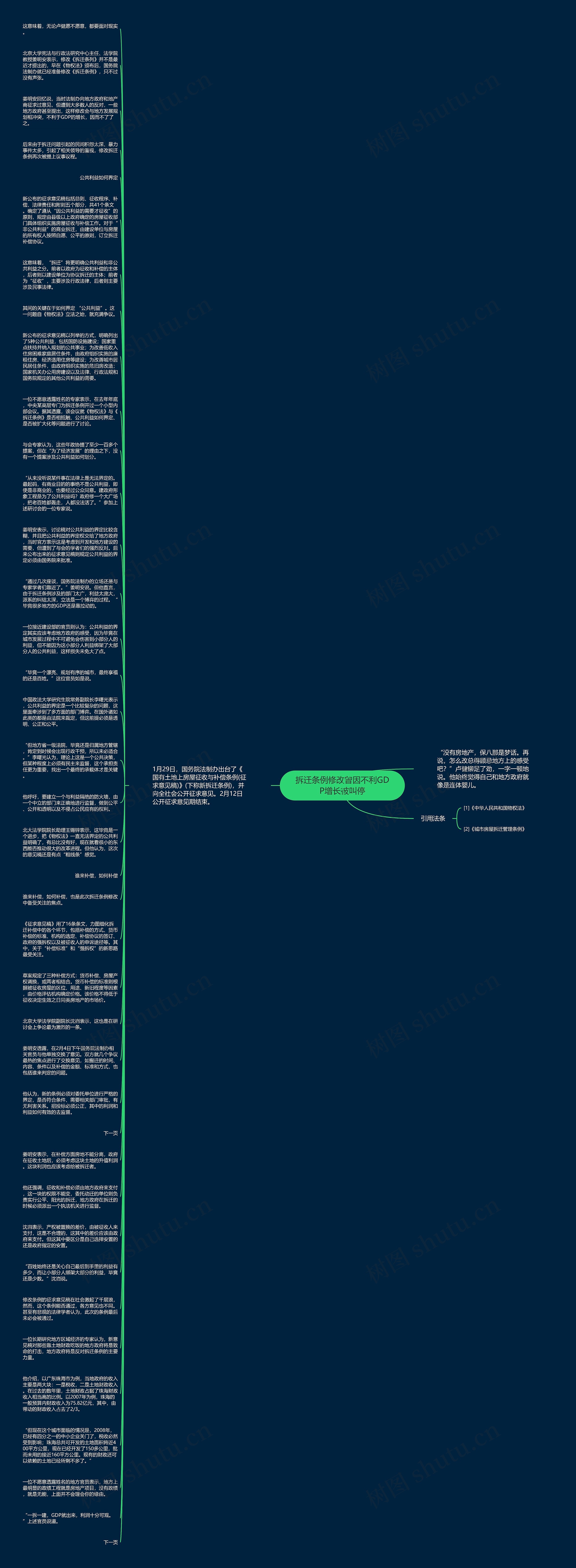 拆迁条例修改曾因不利GDP增长被叫停思维导图