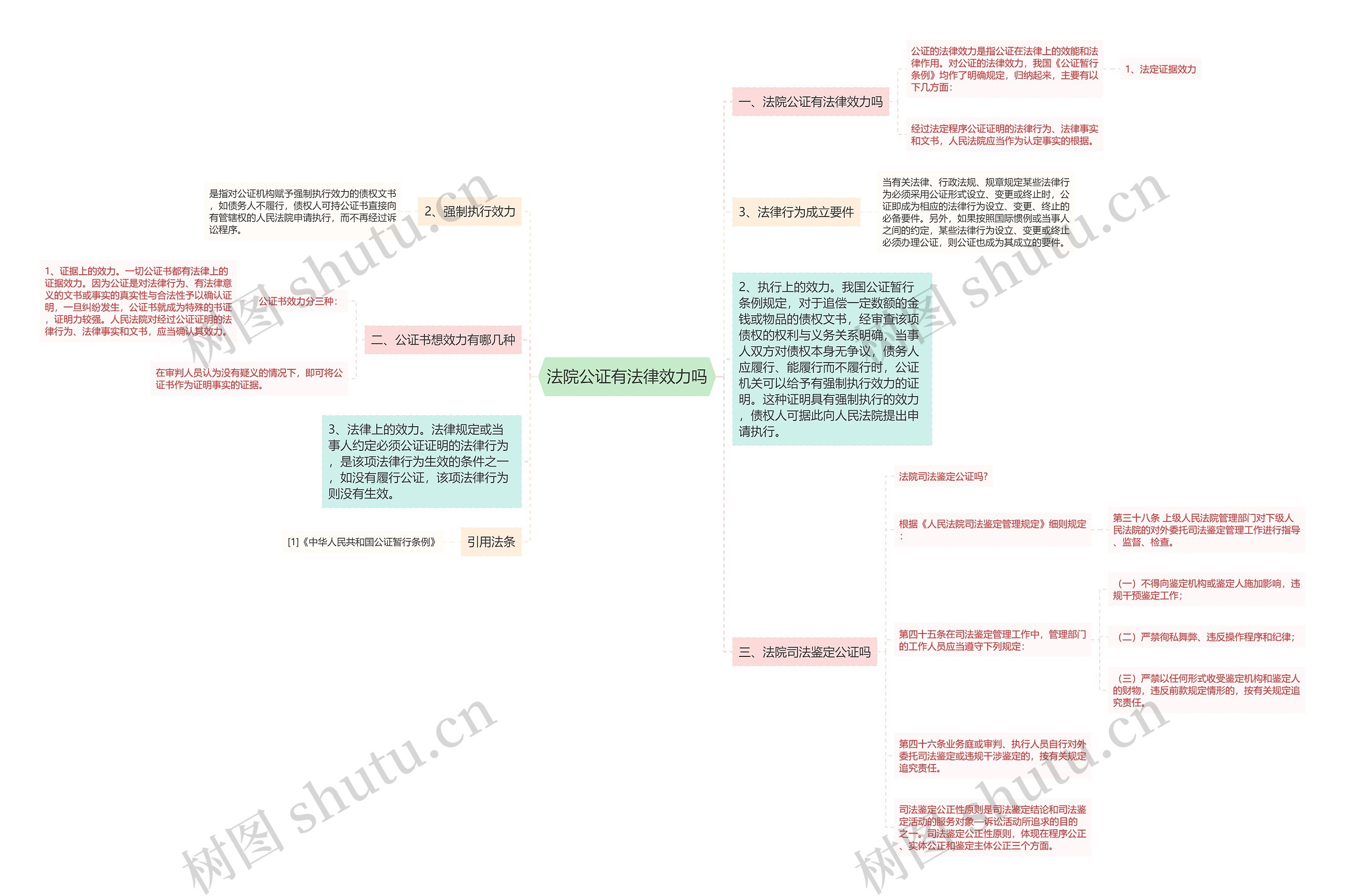 法院公证有法律效力吗