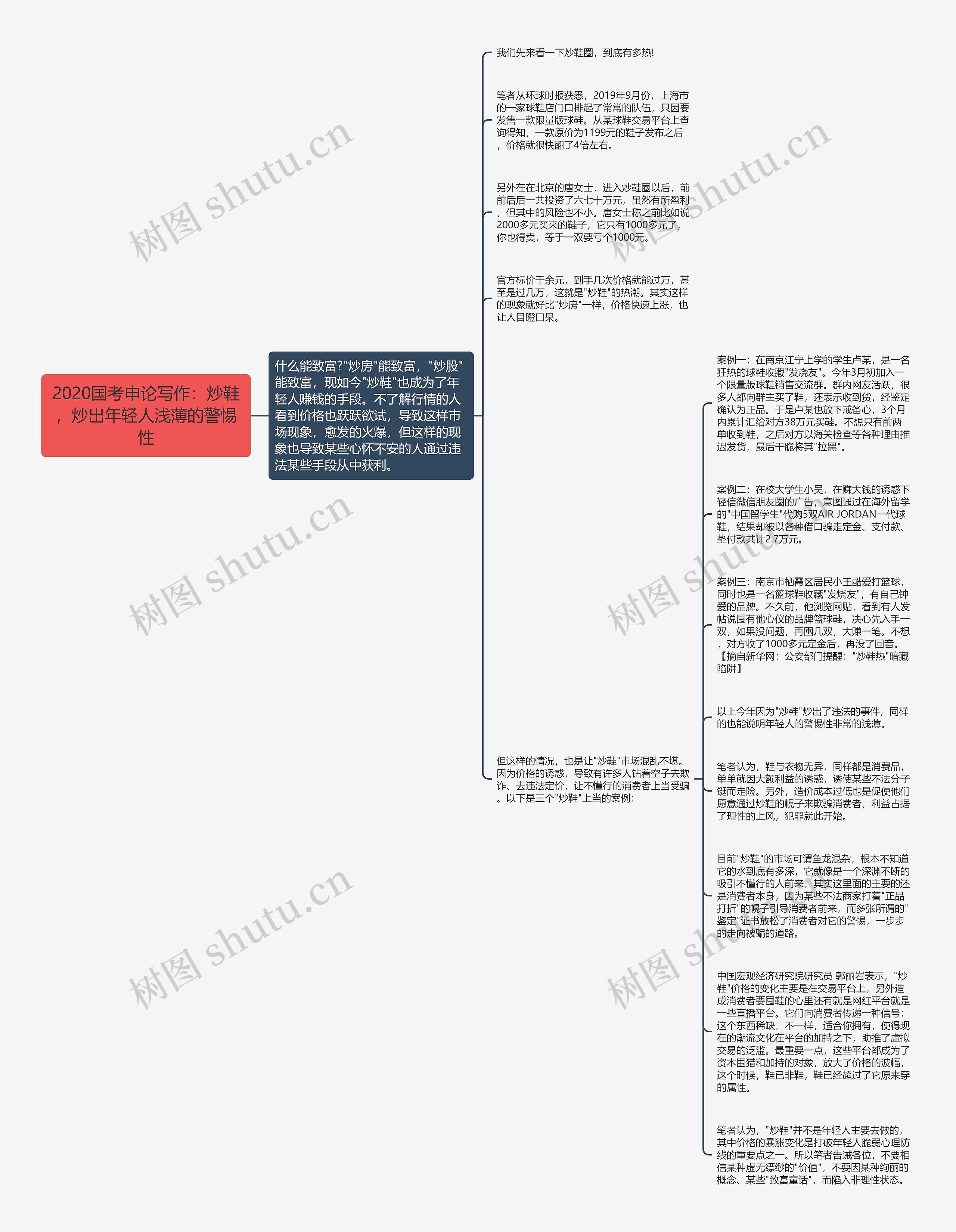2020国考申论写作：炒鞋，炒出年轻人浅薄的警惕性