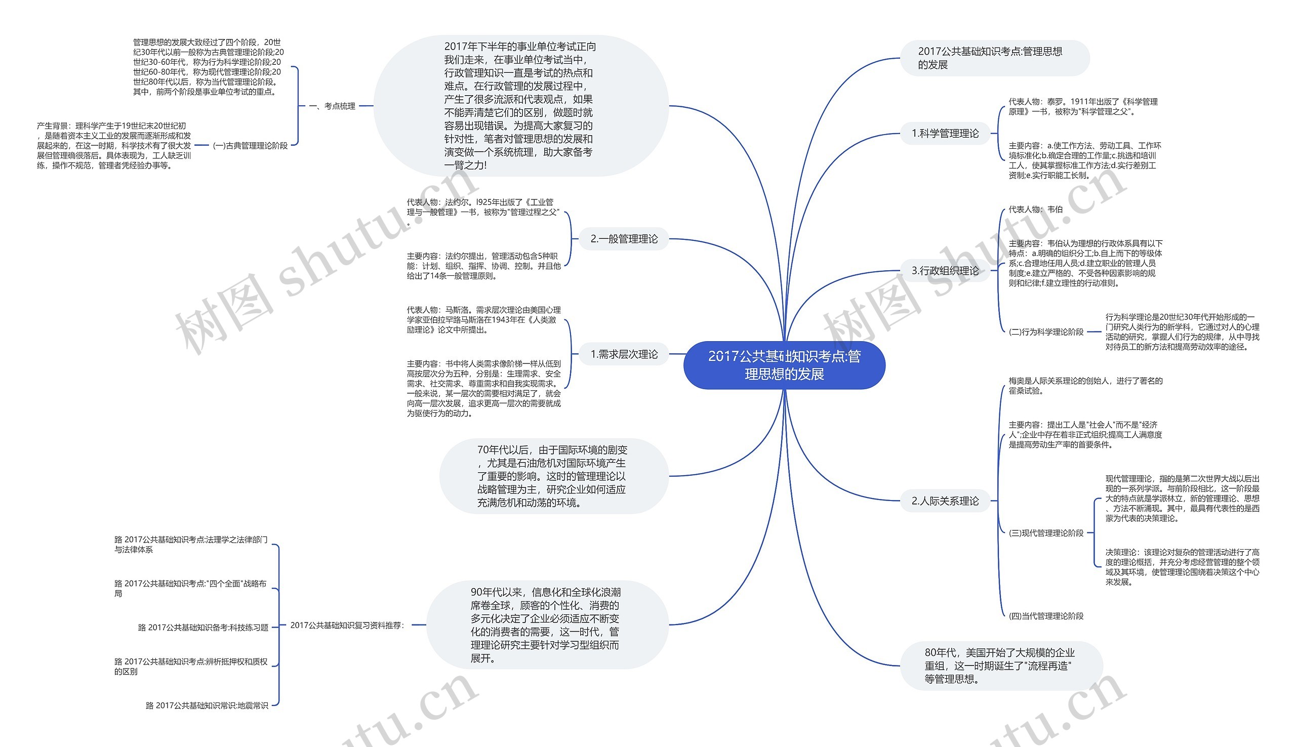 2017公共基础知识考点:管理思想的发展
