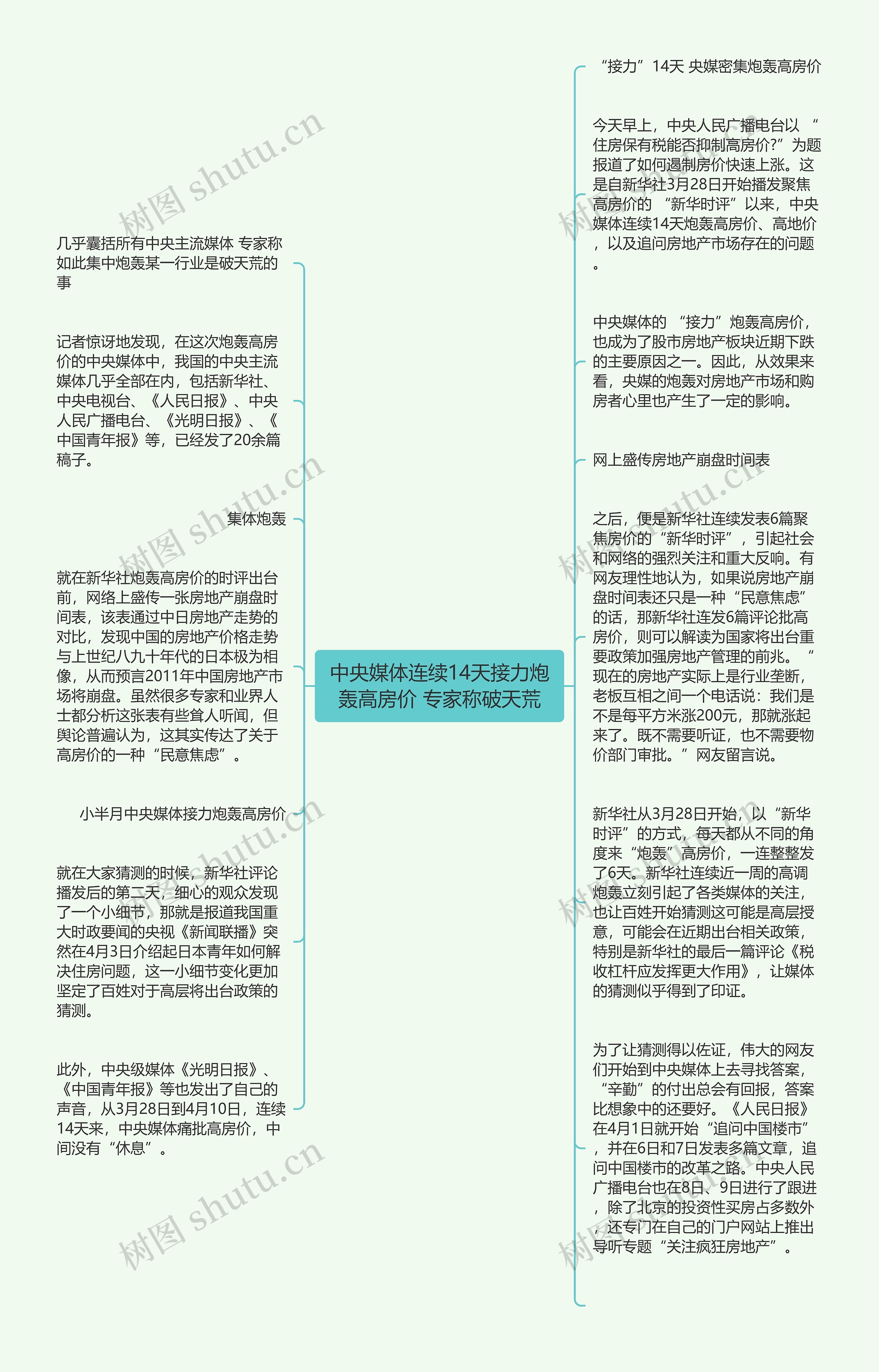 中央媒体连续14天接力炮轰高房价 专家称破天荒