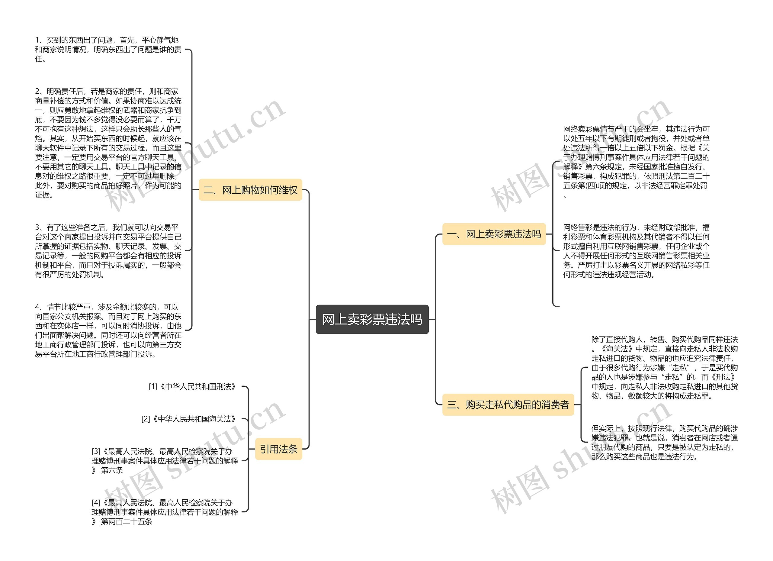 网上卖彩票违法吗思维导图