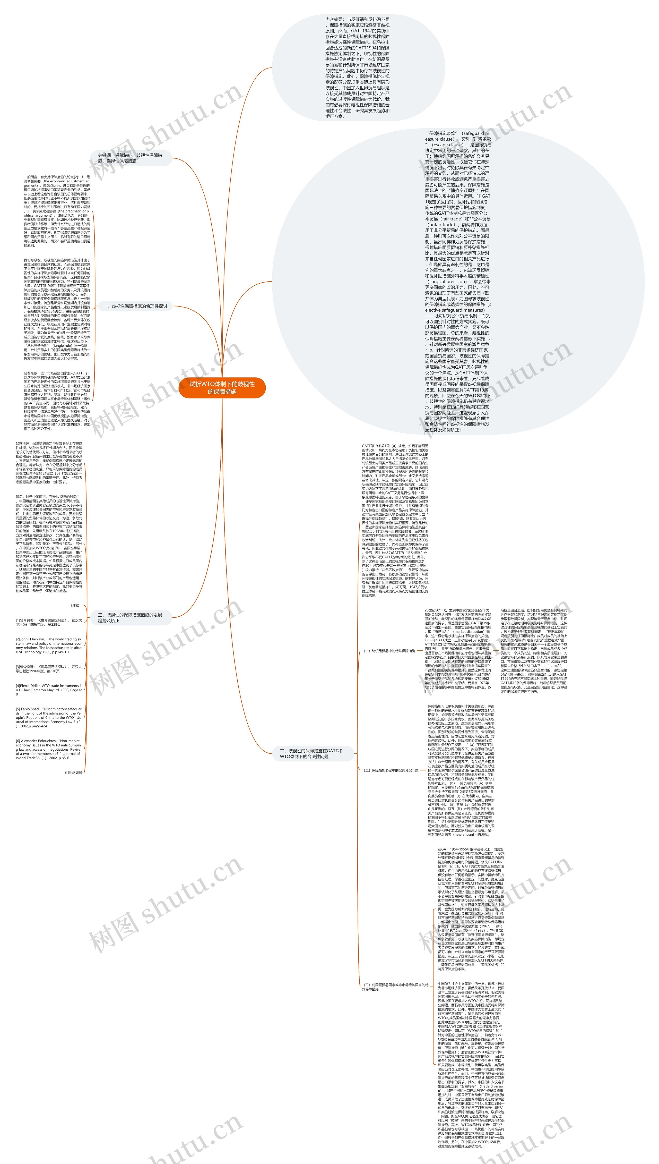试析WTO体制下的歧视性的保障措施思维导图