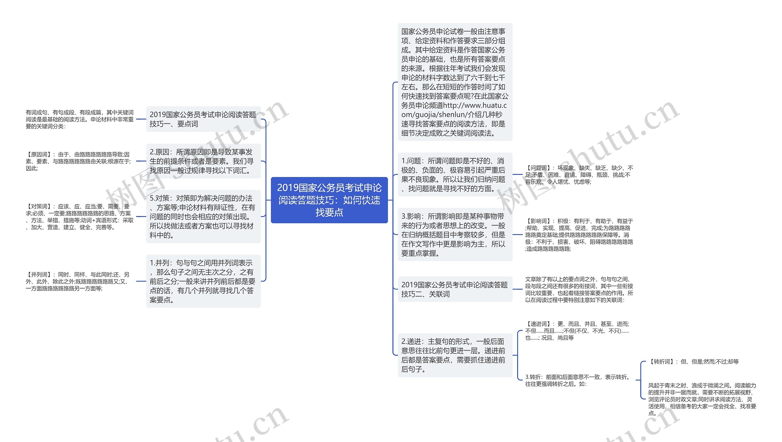 2019国家公务员考试申论阅读答题技巧：如何快速找要点