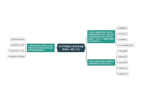 2020年国家公务员考试备考每日一练(1102)