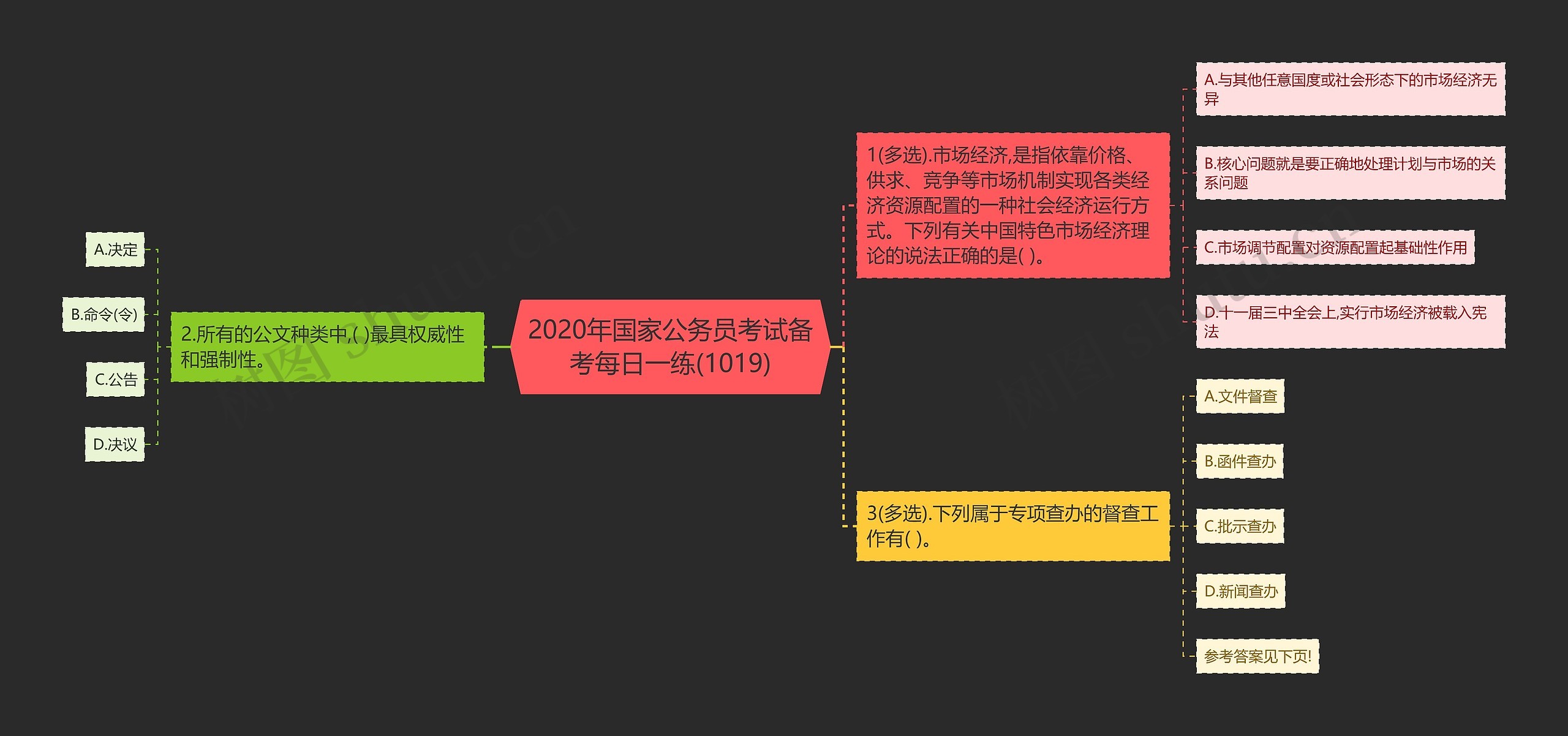 2020年国家公务员考试备考每日一练(1019)思维导图