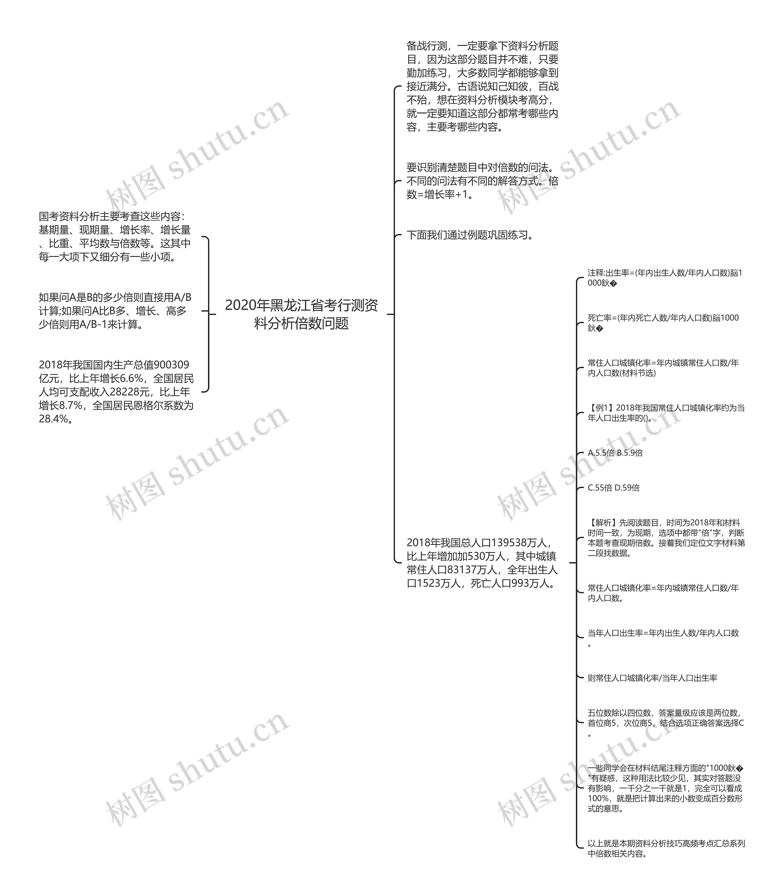 2020年黑龙江省考行测资料分析倍数问题