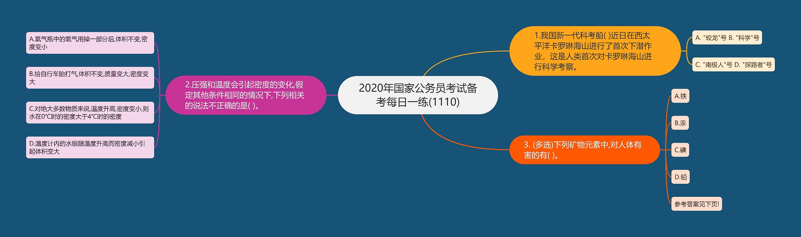 2020年国家公务员考试备考每日一练(1110)思维导图