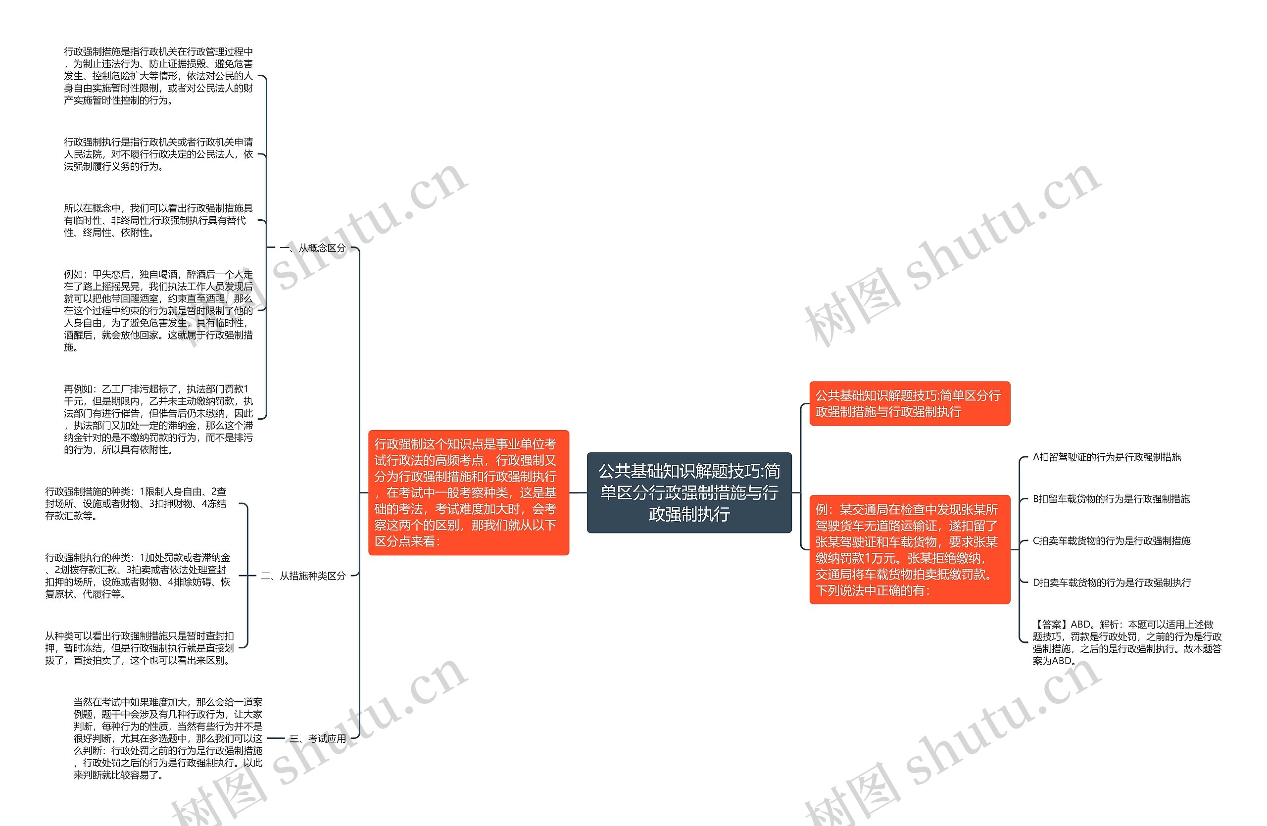 公共基础知识解题技巧:简单区分行政强制措施与行政强制执行 公共基础知识解题技巧:简单区分行政强制措施与行政强制执行