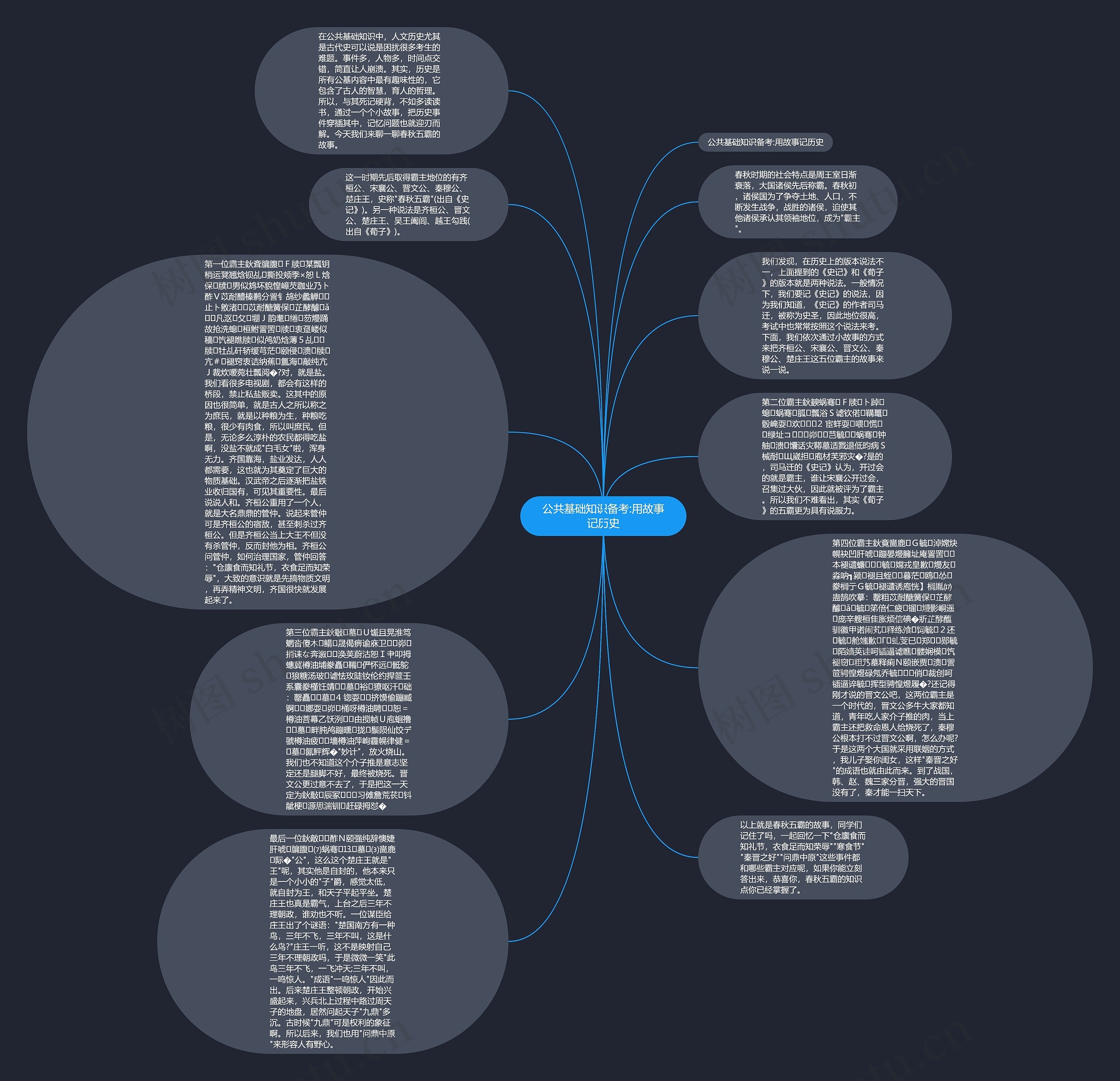 公共基础知识备考:用故事记历史思维导图