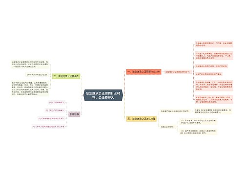 法定继承公证需要什么材料，公证要多久