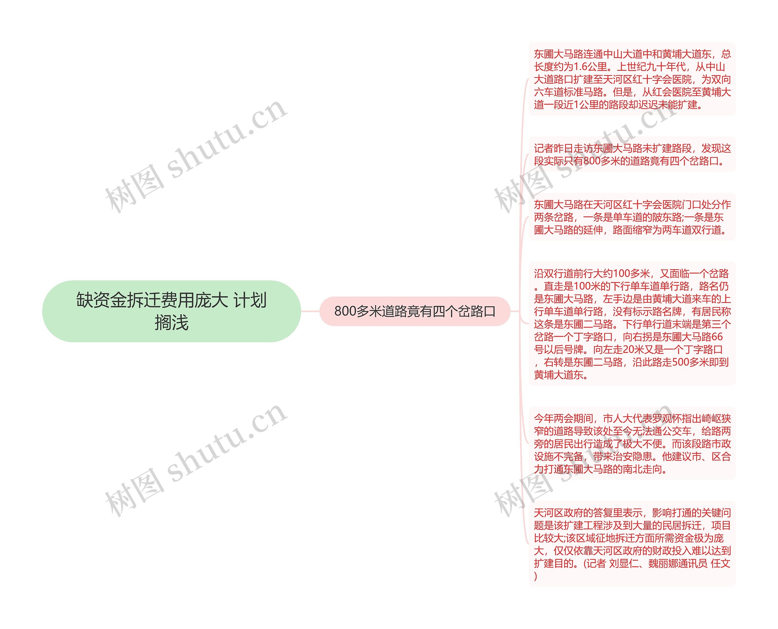 缺资金拆迁费用庞大 计划搁浅