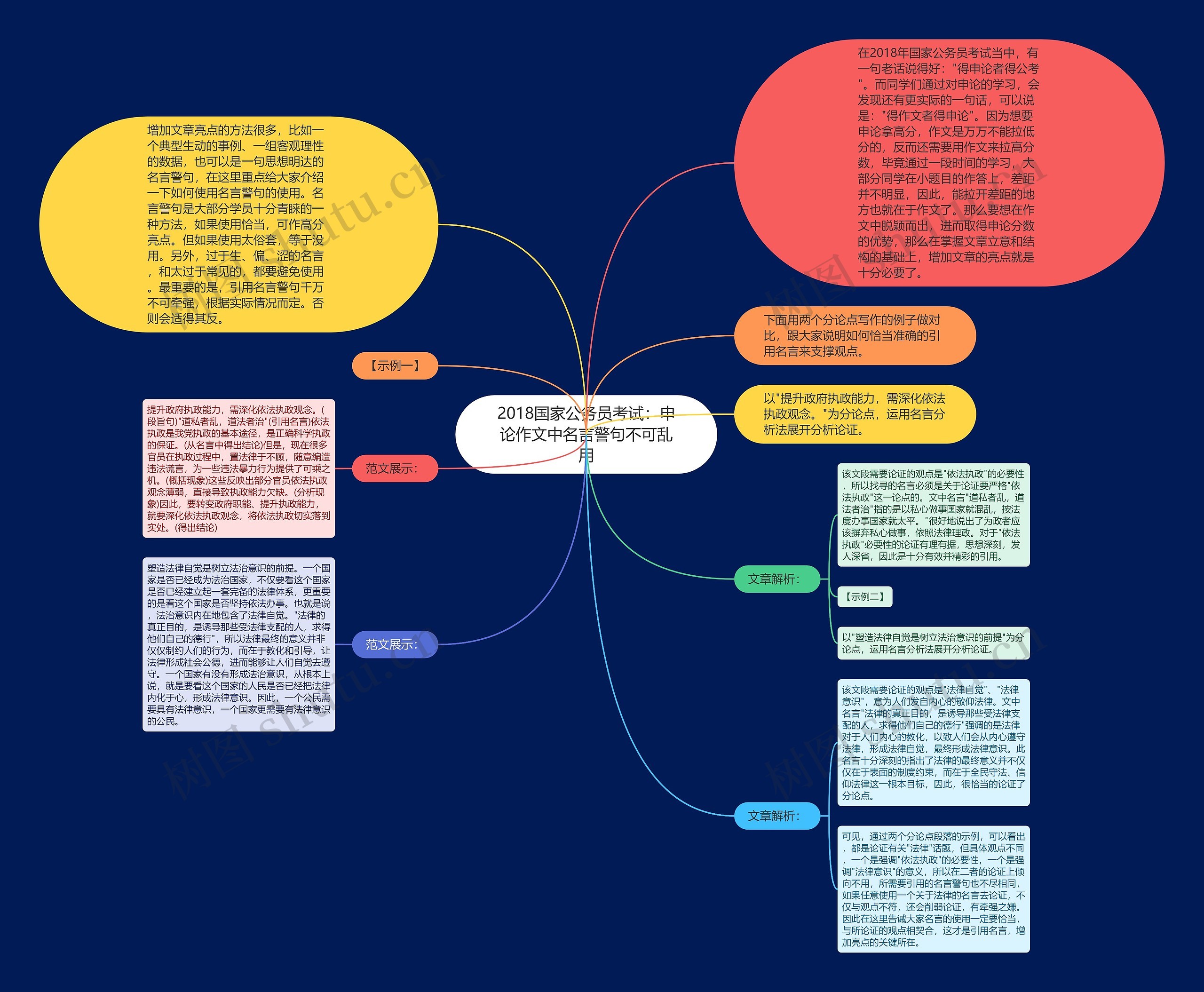 2018国家公务员考试：申论作文中名言警句不可乱用思维导图