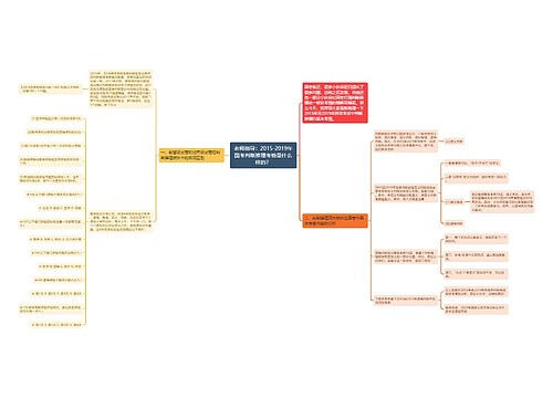 老师指导：2015-2019年国考判断推理考情是什么样的？