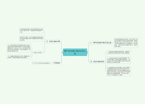 棚户区改造补偿协议怎么签