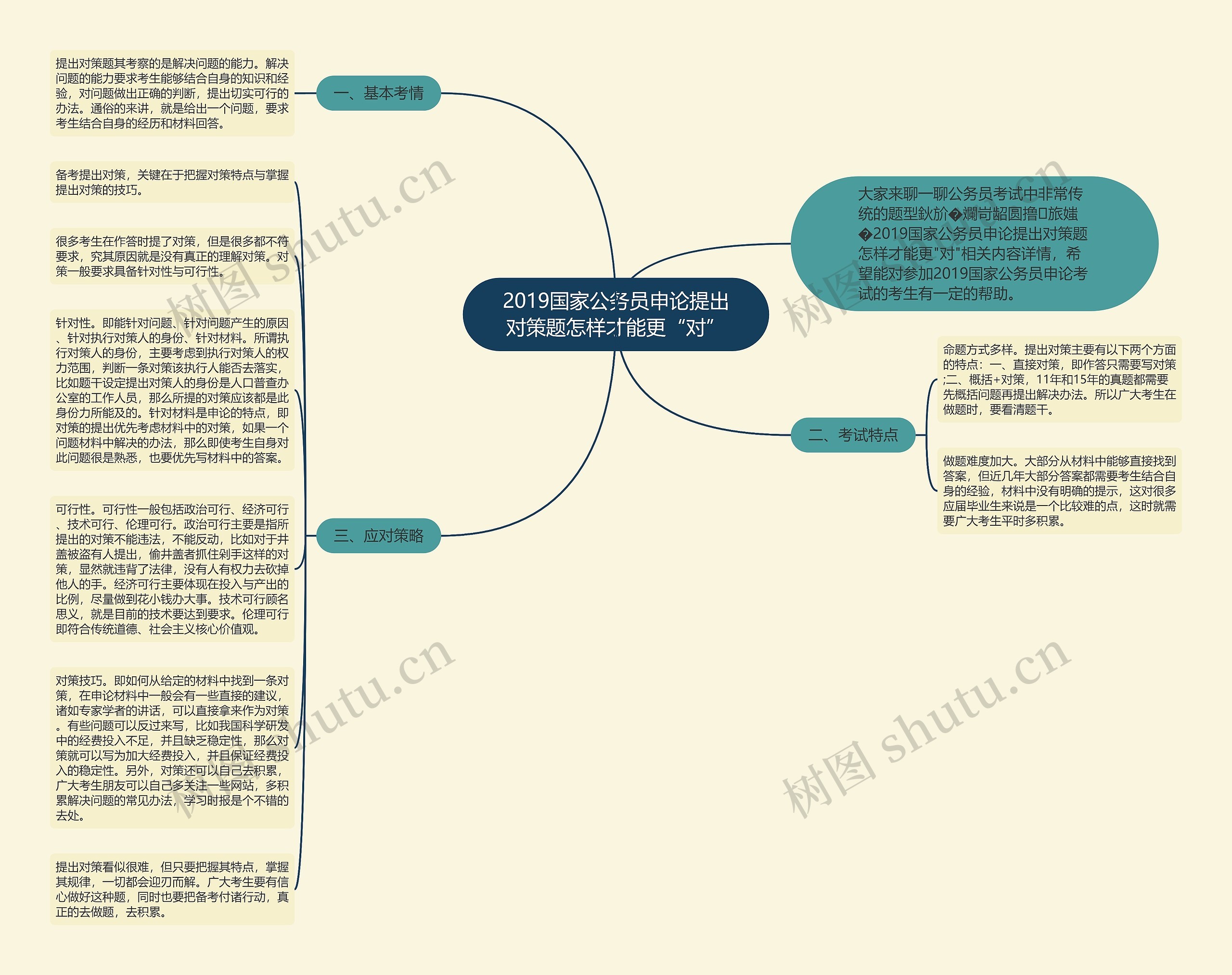 2019国家公务员申论提出对策题怎样才能更“对”