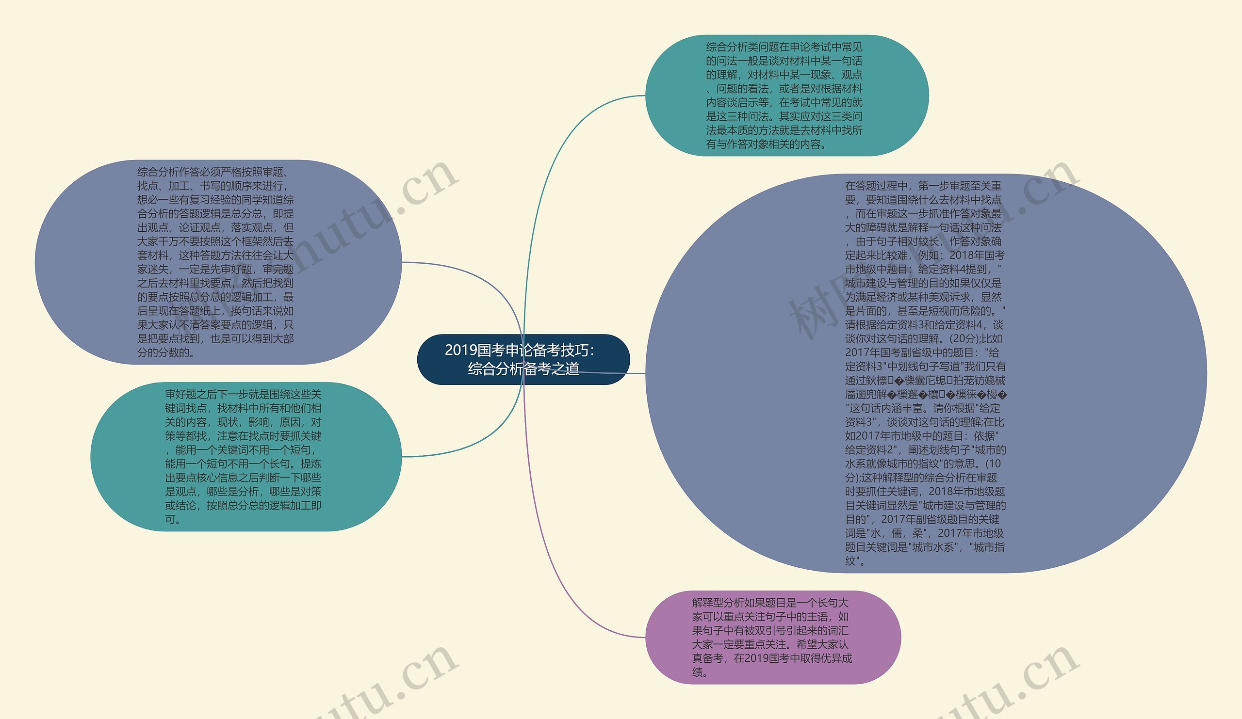 2019国考申论备考技巧：综合分析备考之道思维导图