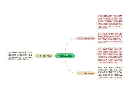 行政强迁的程序