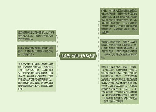 法官为化解拆迁纠纷支招