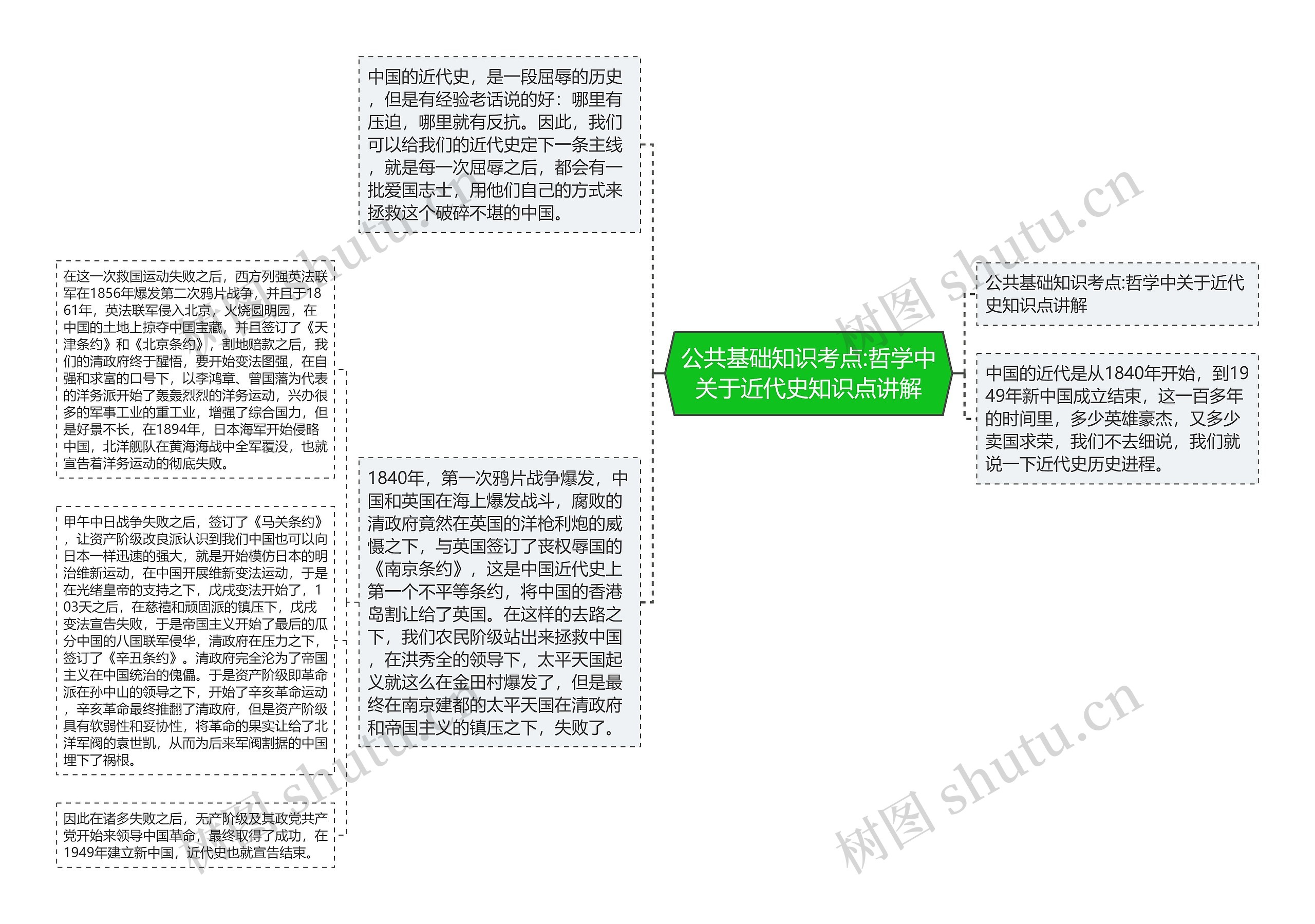 公共基础知识考点:哲学中关于近代史知识点讲解