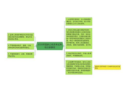 2020年国家公务员考试考场注意事项