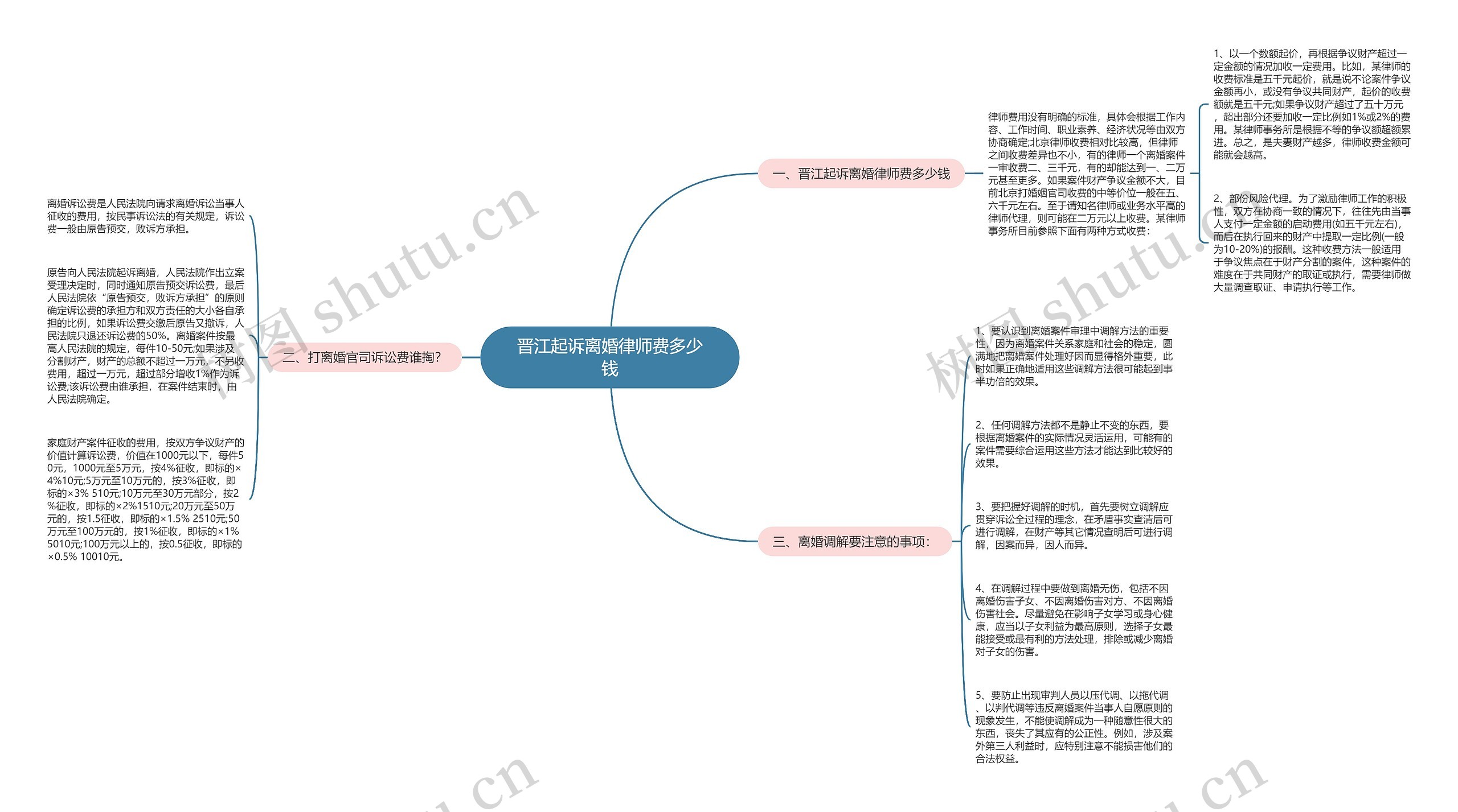 晋江起诉离婚律师费多少钱 晋江起诉离婚律师费多少钱