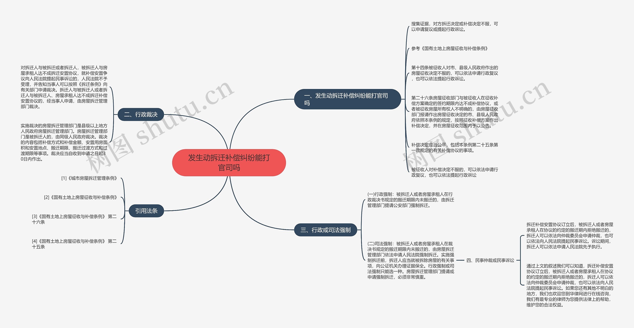 发生动拆迁补偿纠纷能打官司吗