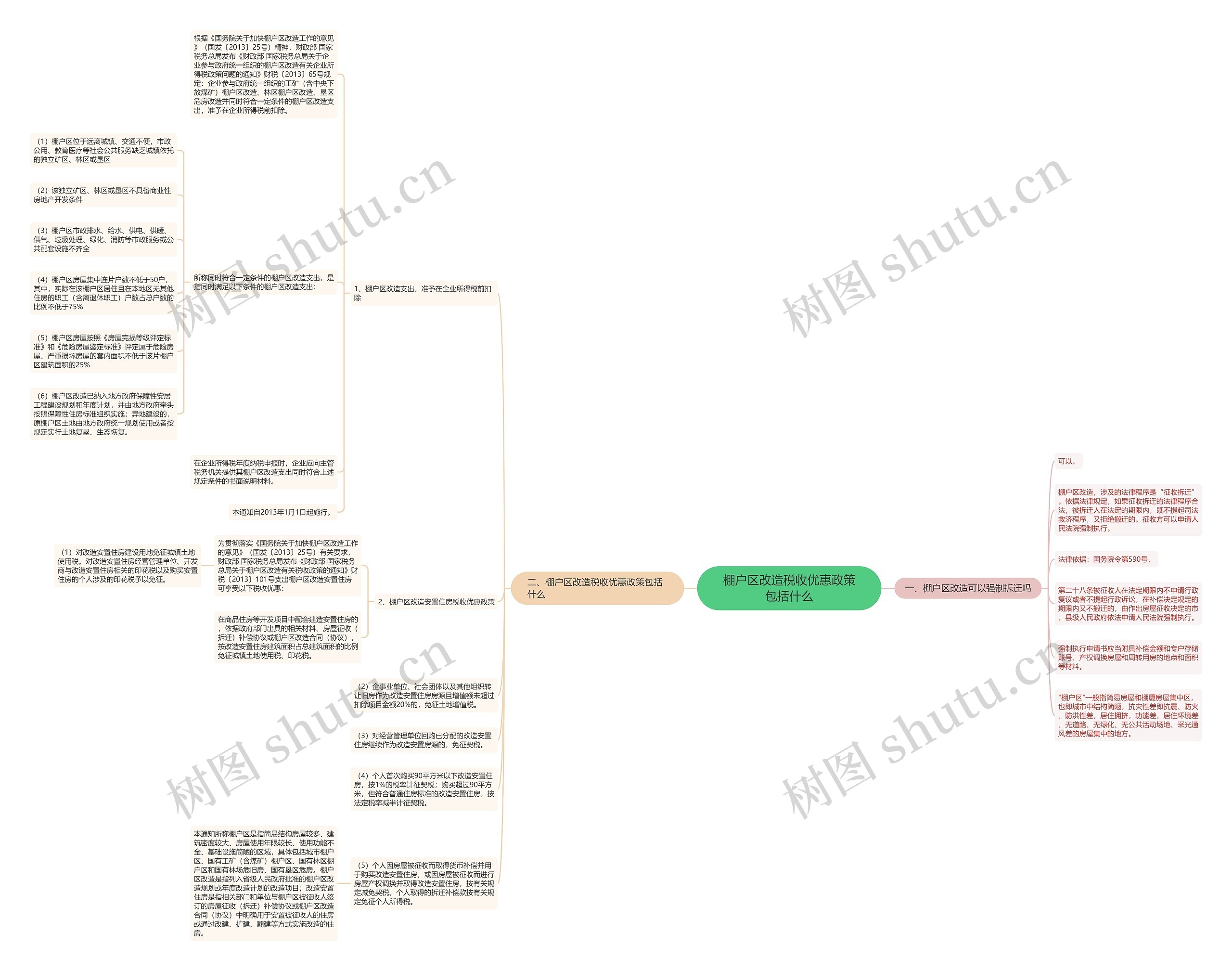 棚户区改造税收优惠政策包括什么 棚户区改造税收优惠政策包括什么