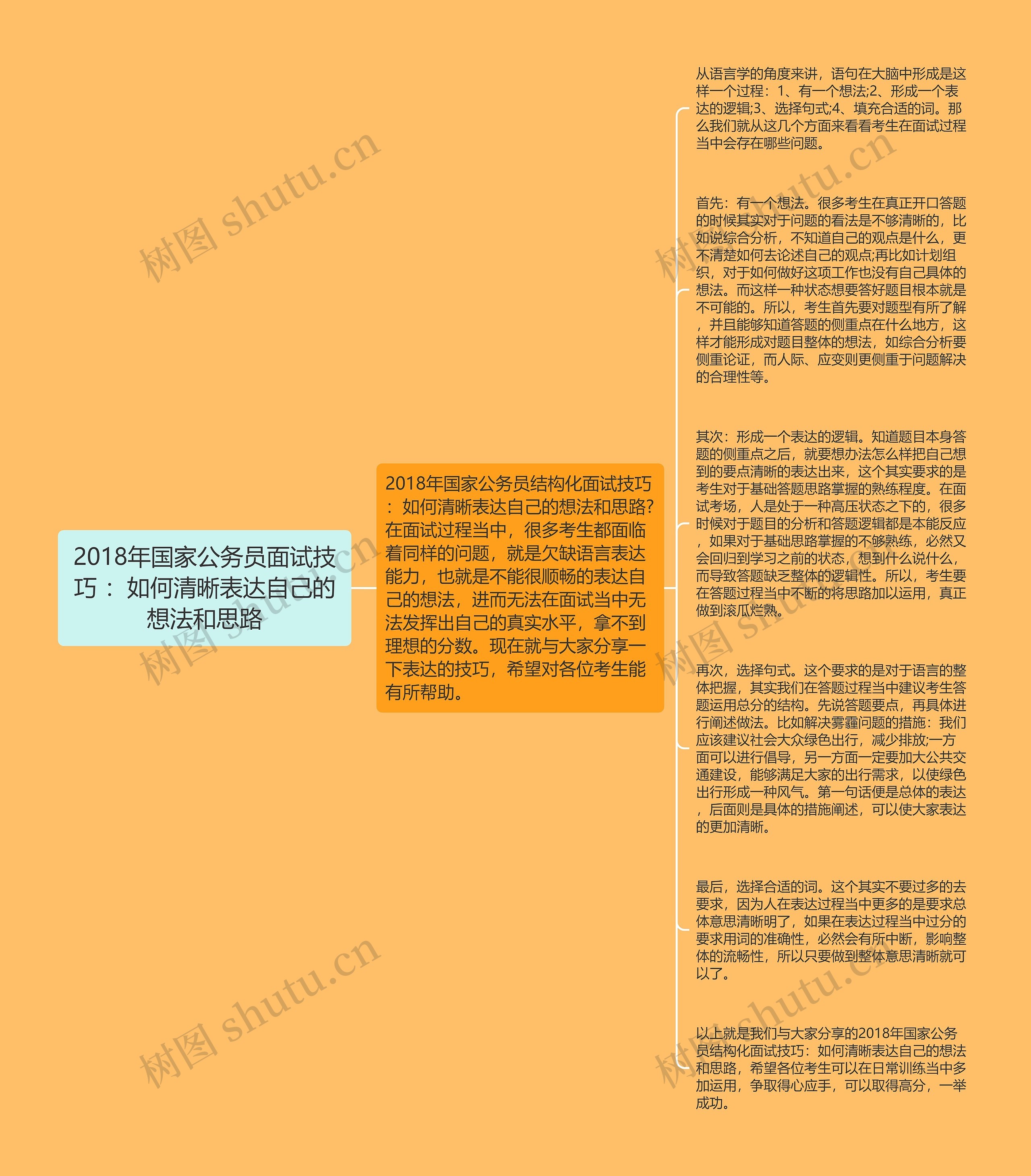 2018年国家公务员面试技巧 ：如何清晰表达自己的想法和思路