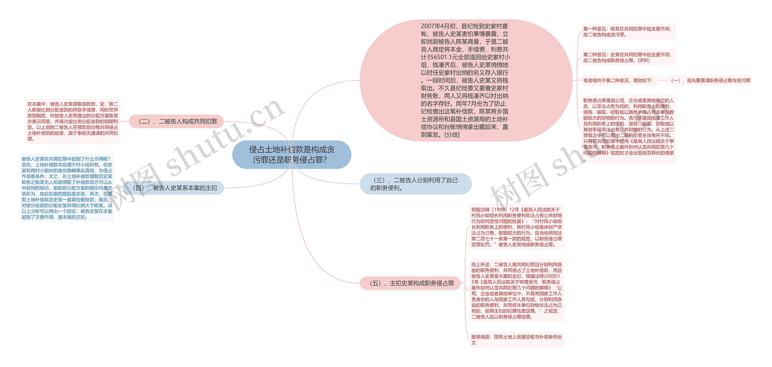 侵占土地补偿款是构成贪污罪还是职务侵占罪？