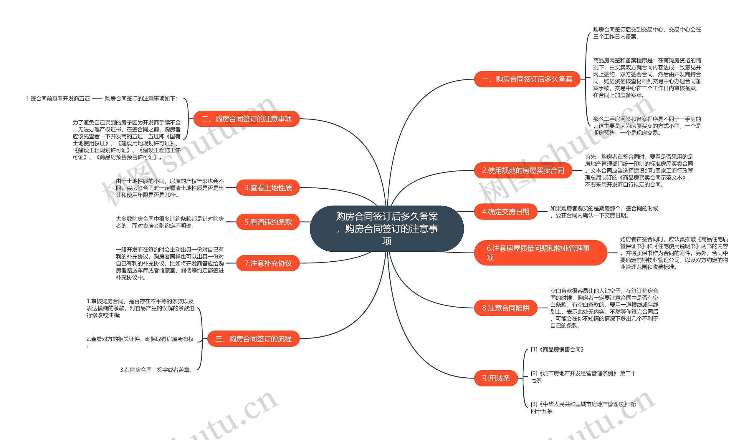 购房合同签订后多久备案，购房合同签订的注意事项