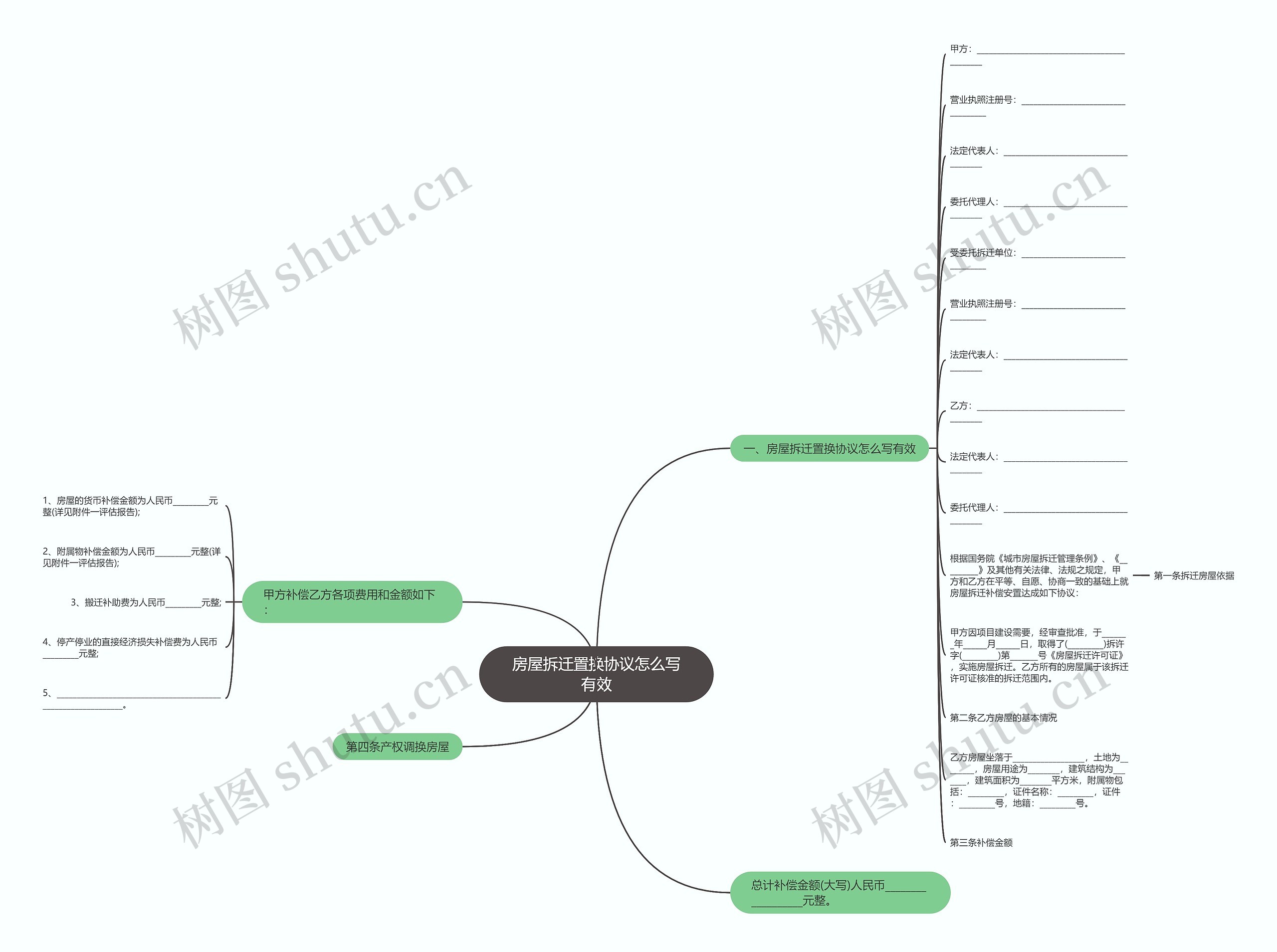 房屋拆迁置换协议怎么写有效思维导图