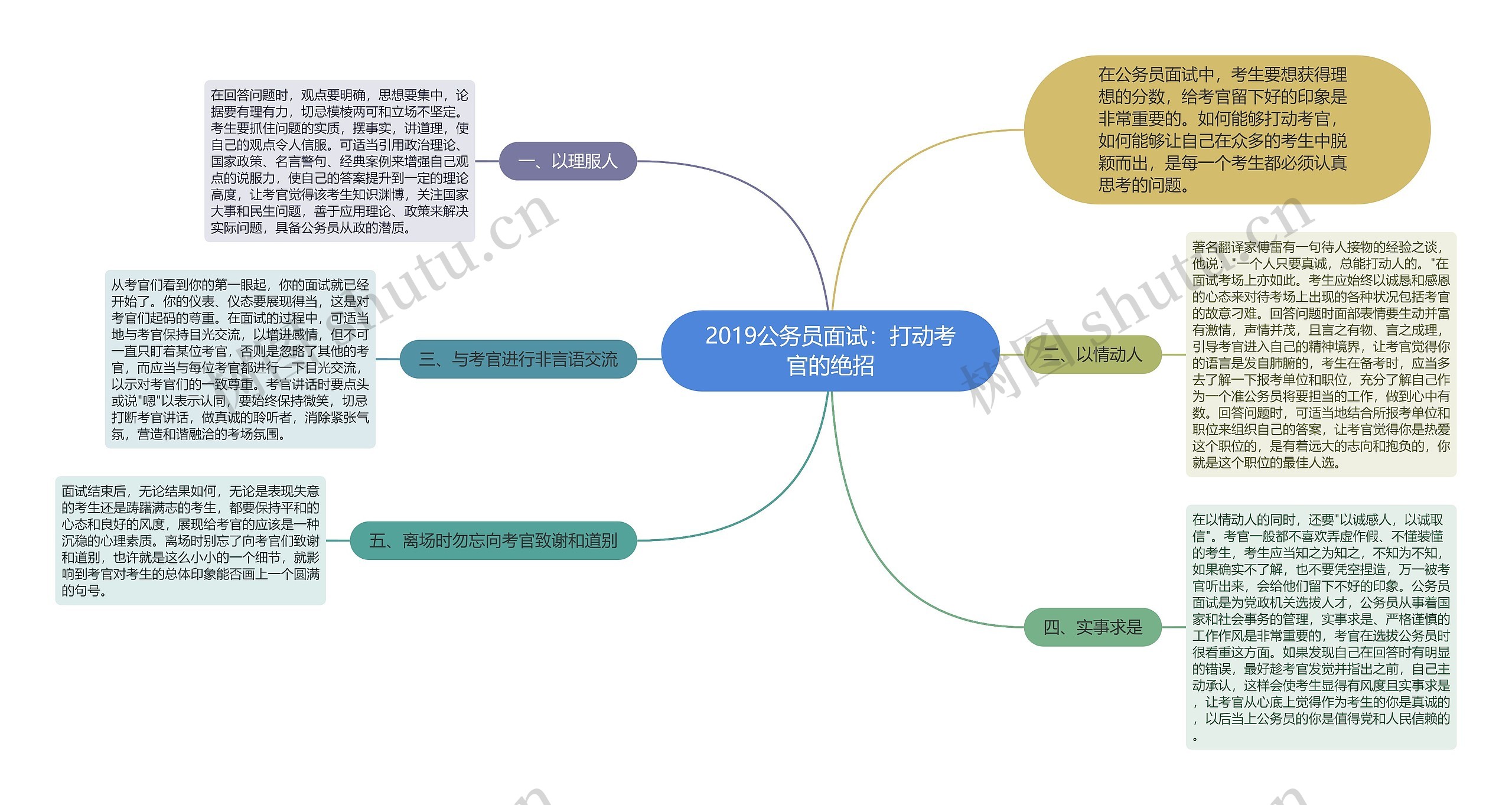 2019公务员面试：打动考官的绝招思维导图