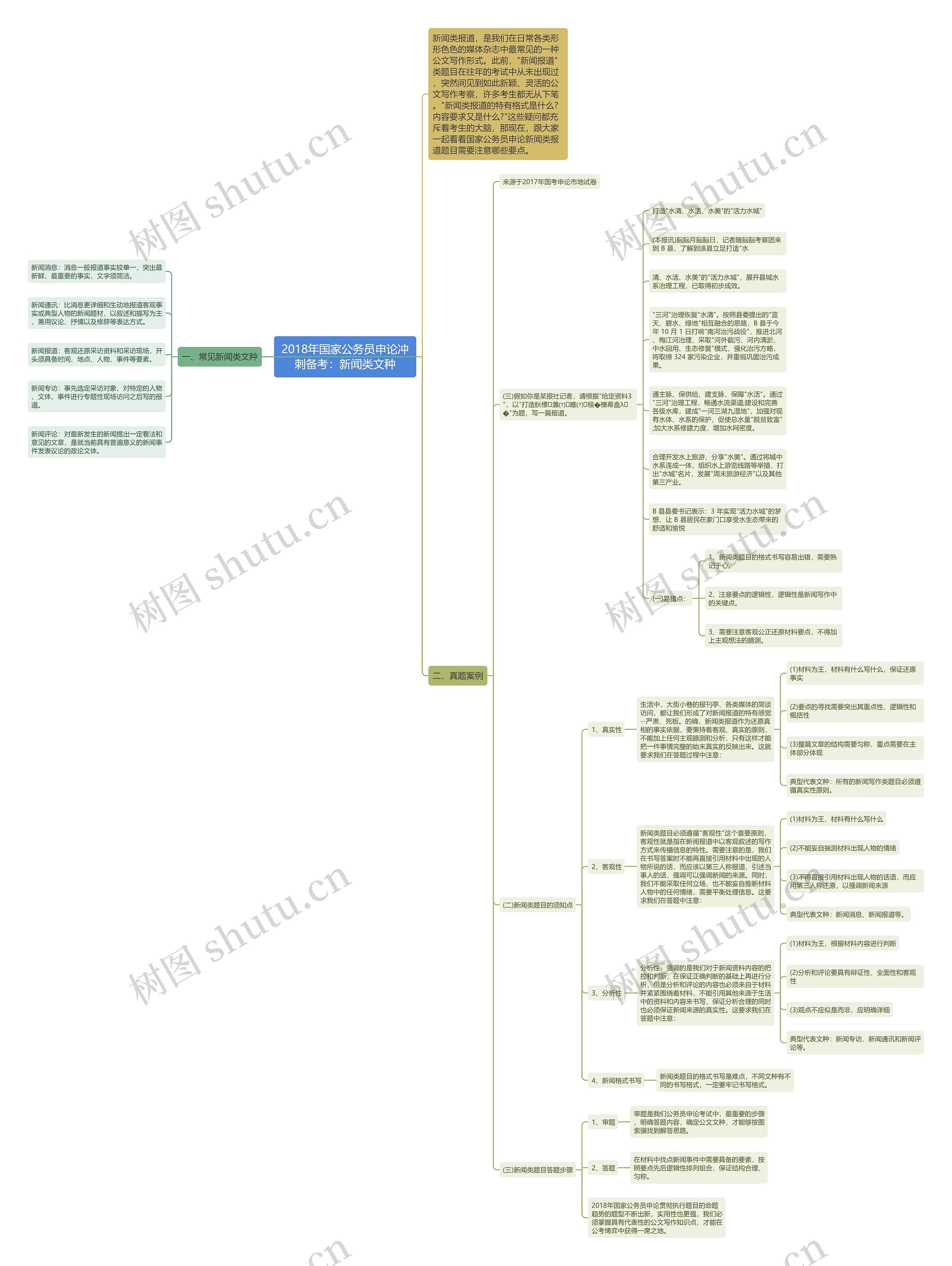 2018年国家公务员申论冲刺备考:新闻类文种 2018年国家公务员申论冲刺备考:新闻类文种
