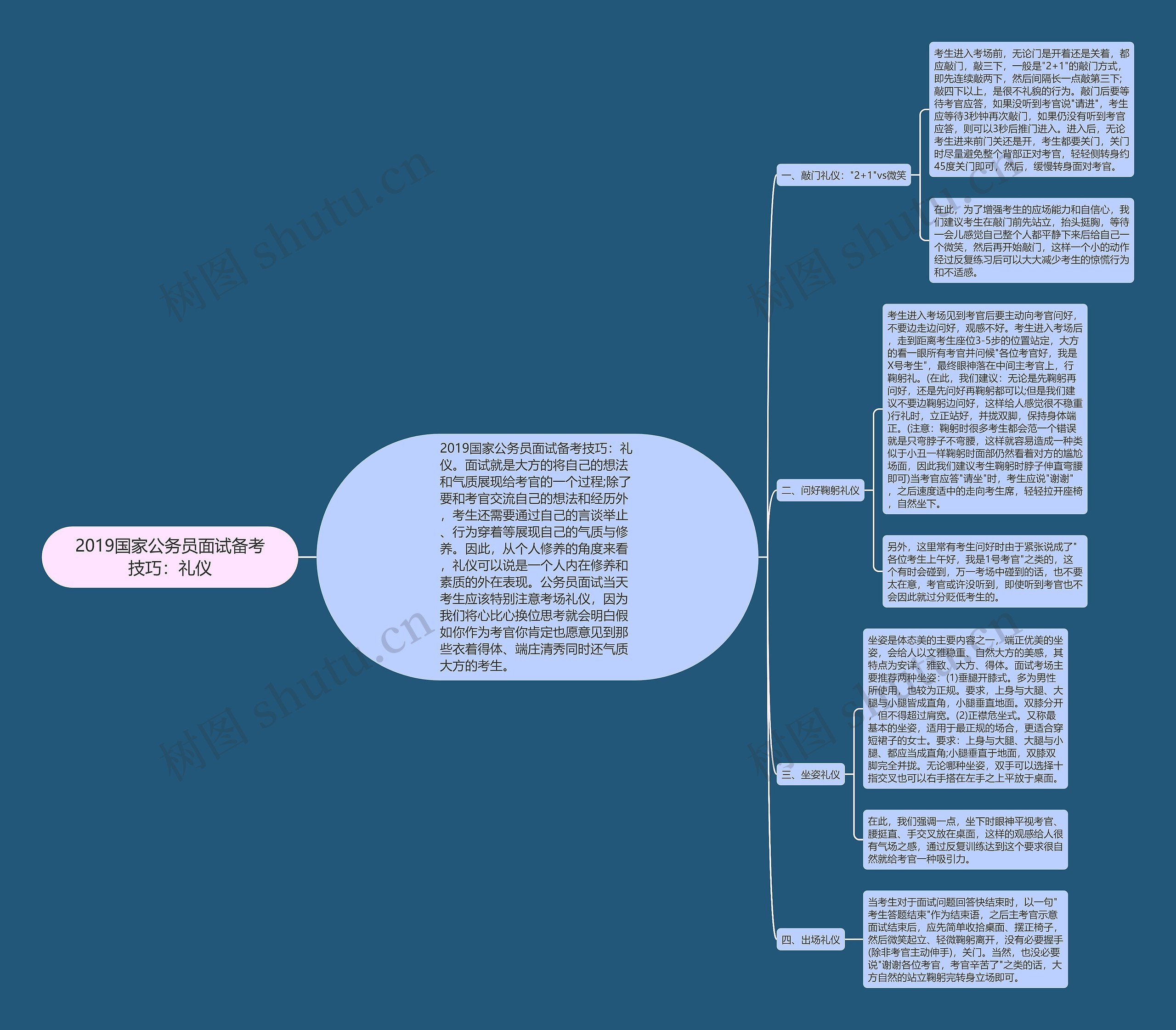 2019国家公务员面试备考技巧：礼仪思维导图