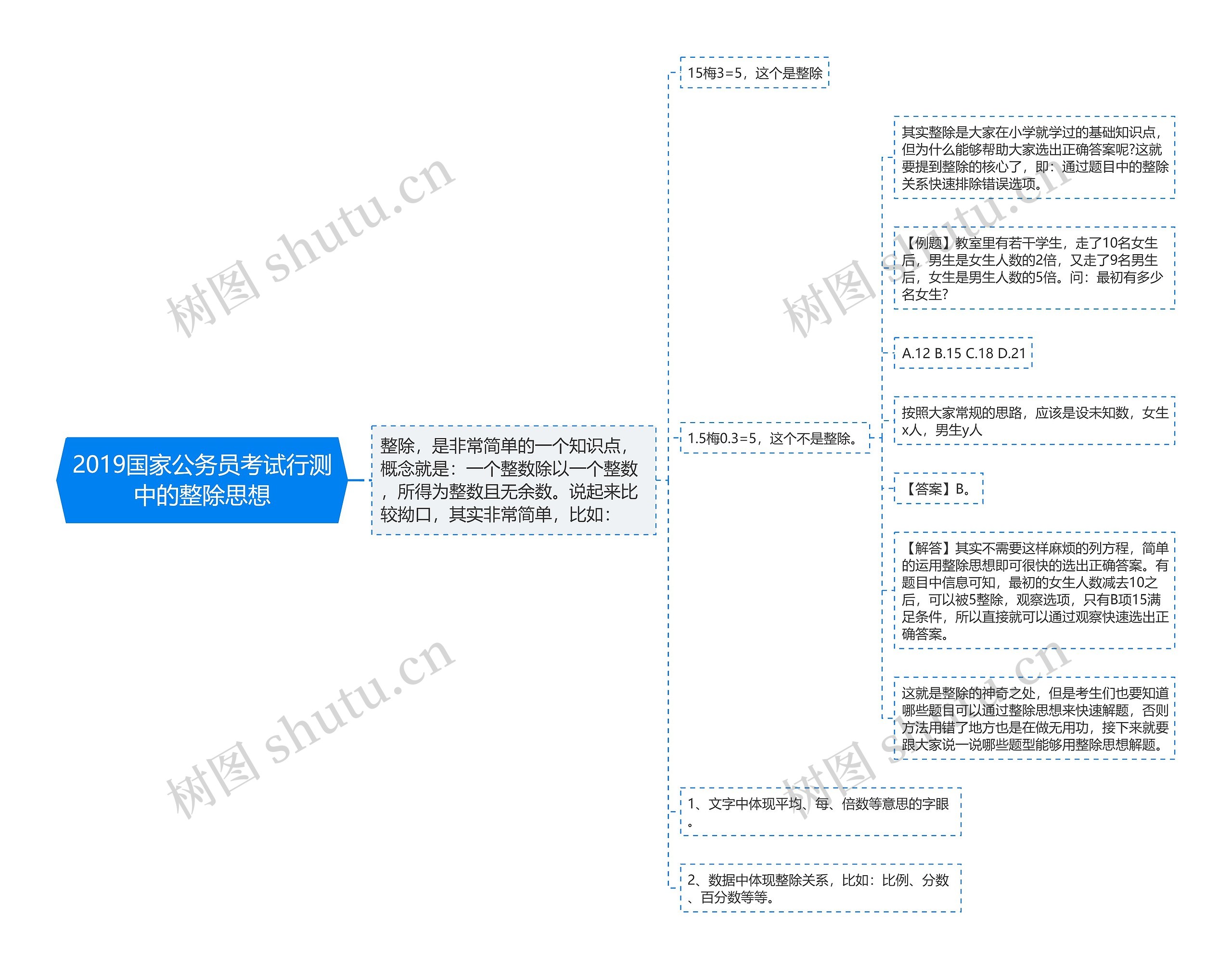 2019国家公务员考试行测中的整除思想思维导图