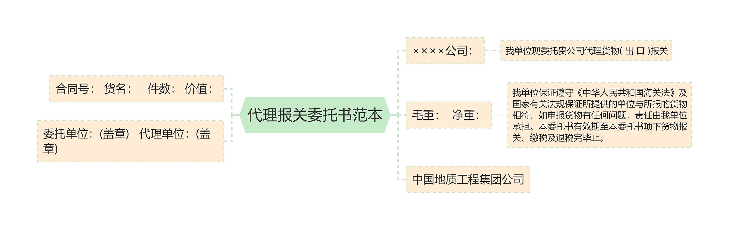 代理报关委托书范本