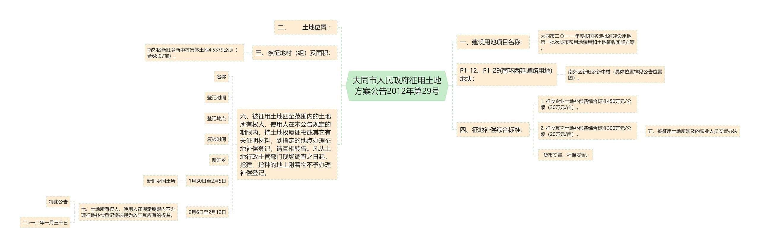 大同市人民政府征用土地方案公告2012年第29号 大同市人民政府征用土地方案公告2012年第29号
