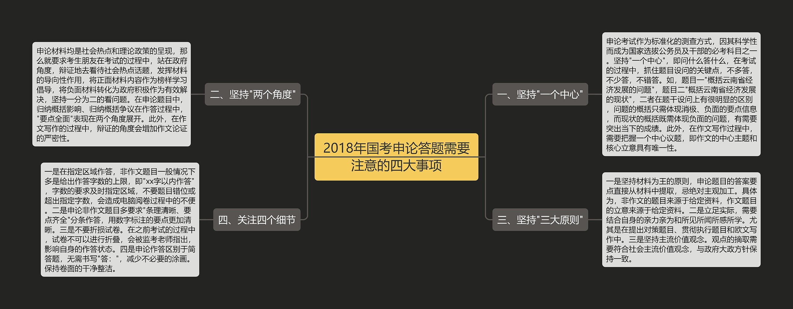 2018年国考申论答题需要注意的四大事项 2018年国考申论答题需要注意的四大事项