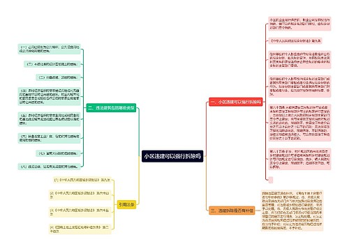 小区违建可以强行拆除吗