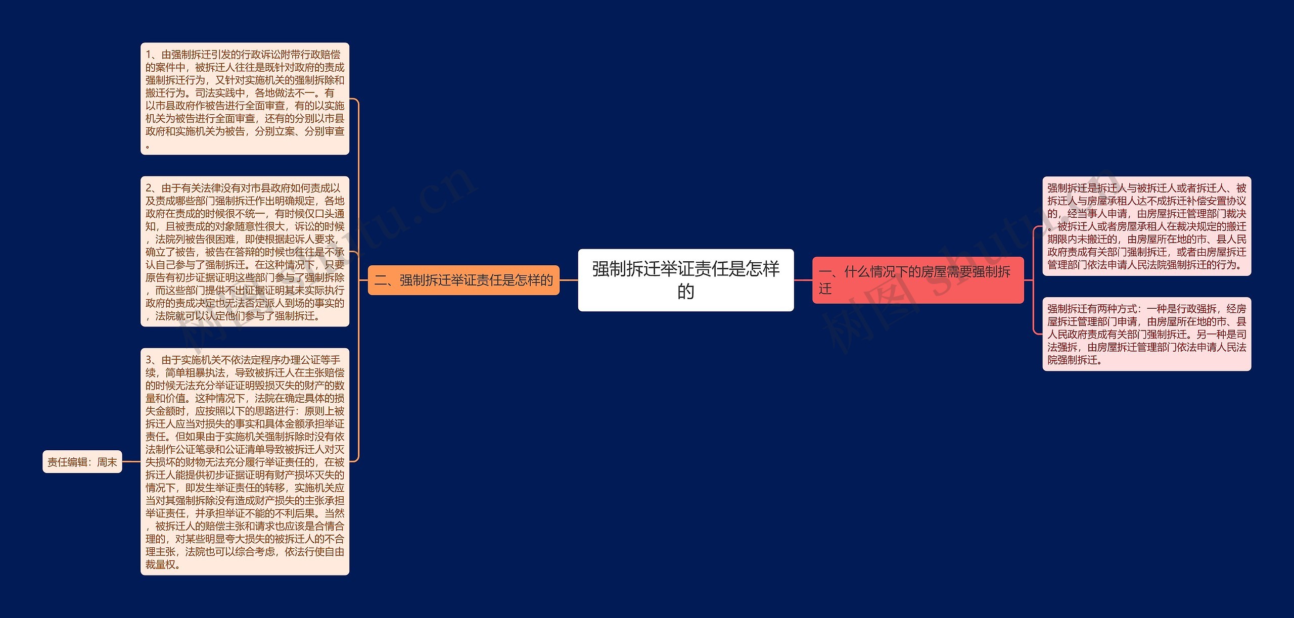 强制拆迁举证责任是怎样的 强制拆迁举证责任是怎样的
