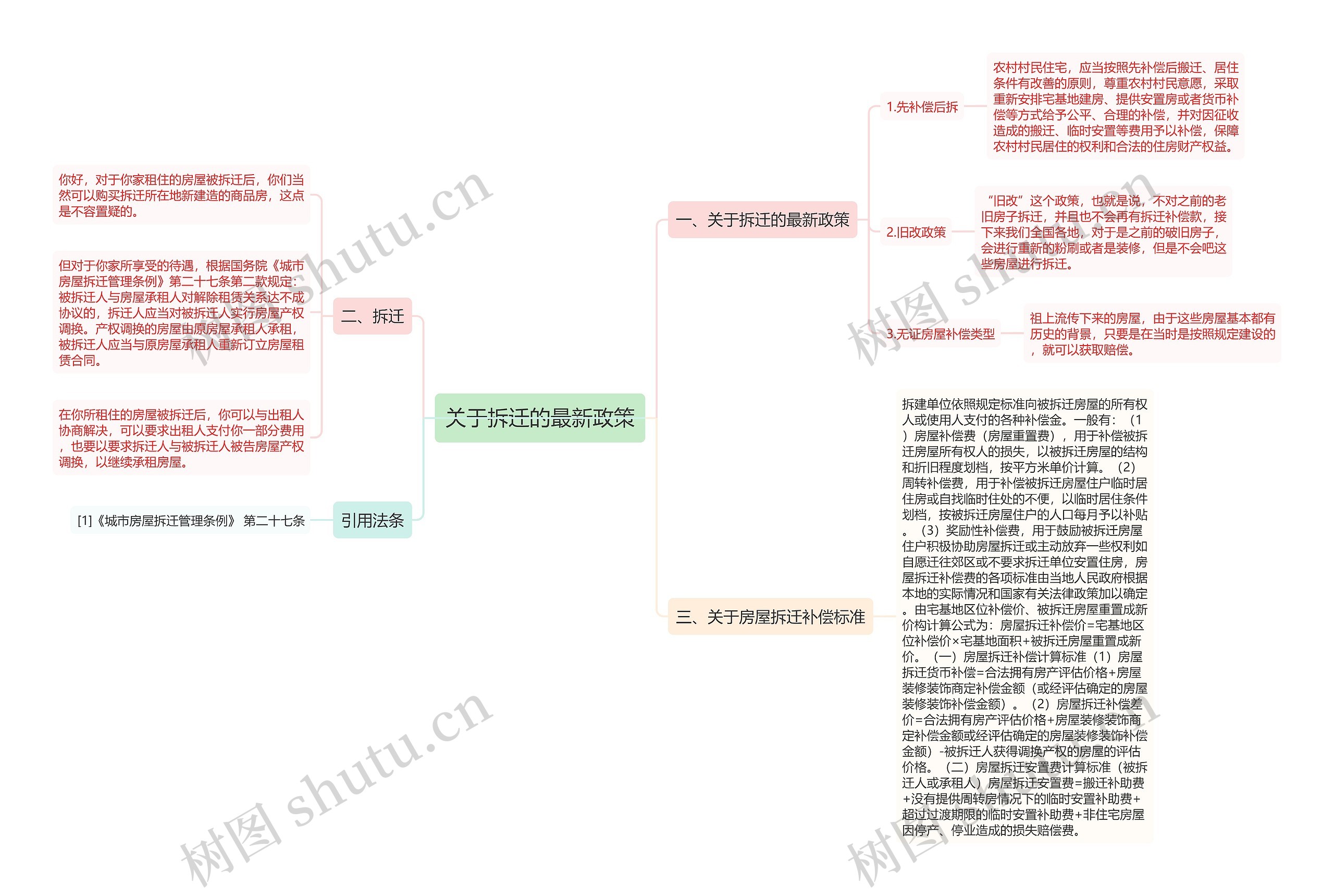 关于拆迁的最新政策