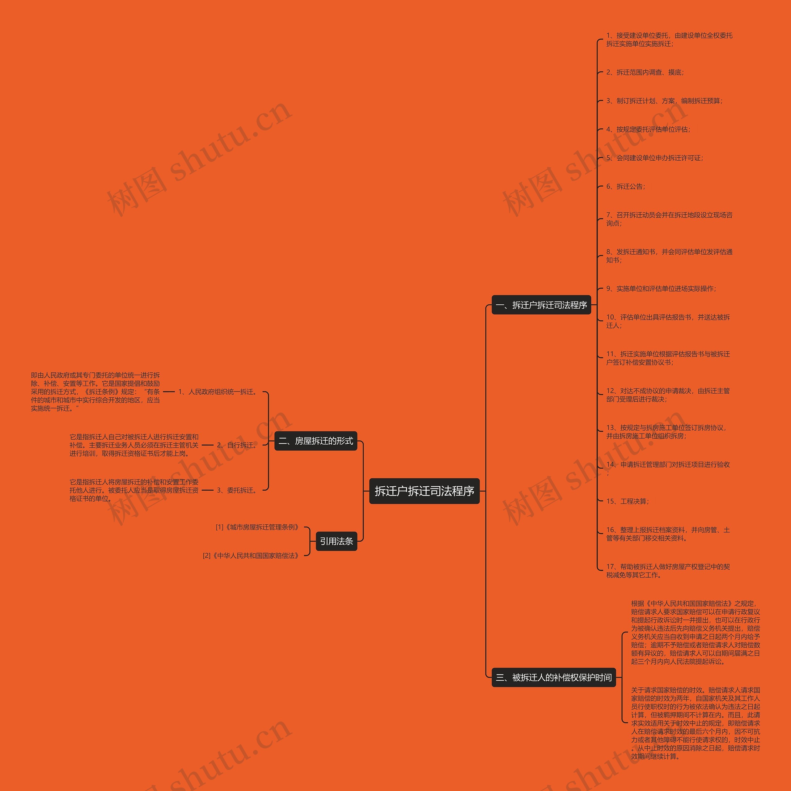 拆迁户拆迁司法程序思维导图高清图 拆迁户拆迁司法程序思维导图